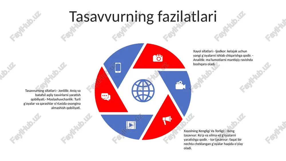 esa ijodkorlik va innovatsiyalarni cheklaydi. xayol sifatlari (xayol sifatlari): tasavvur bir nechta sifatlar, jumladan jonlilik, o'ziga xoslik, ravshanlik va moslashuvchanlik bilan ajralib turishi mumkin, ular birgalikda mazmunli va noyob g'oyalarni yaratishga imkon beradi. tasavvurning ahamiyati tasavvurni rag'batlantirish tasavvurni rag'batlantirish: qiziqishni rag'batlantirish, ijodkorlik uchun qo'llab-quvvatlovchi muhitni ta'minlash va bolalarni turli tajribalar bilan tanishtirish. sifatlari: moslashuvchan fikrlashni, mustaqil fikrlarni va qutidan tashqari echimlarni rag'batlantirish. kengligi va torligi: ochiq fikrlashni, turli nuqtai nazarlarni qabul qilishni va bir-biriga bog'liq bo'lmagan g'oyalarni bog'lash qobiliyatini tarbiyalang. bolalarda tasavvurni rivojlantirish bolalarda tasavvurni rivojlantirish:- bolalarga turli olamlar va stsenariylarni o‘rganish imkonini beruvchi o‘yinga asoslangan faoliyatni rag‘batlantiring.- ijodkorlikni kuchaytirish uchun badiiy materiallar, kiyim-kechak va qurilish bloklari kabi materiallar bilan ta’minlang.- hikoyalarni ovoz chiqarib o‘qing, qo‘shiqlar kuylang va joylarga tashrif buyuring xayol sifatlari (tasavvur sifatlari):- uyushma: bir-biriga bog'liq bo'lmagan fikr va g'oyalarni birlashtirib, yangilarini yaratish.- mutaxassislik: tafsilotlarni qo'shish va dastlabki g'oyalarni kengaytirish.- ravonlik: ko'p sonli g'oyalarni tez va oson ishlab …