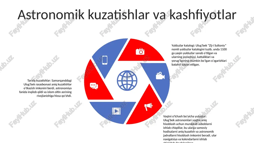 lgan muhabbati bilan mashhur bo'lib, o'z fuqarolarining hurmati va hayratiga sazovor bo'ldi. ilm-fan arbobi sifatidagi meros: ulug‘bekning astronomiyaga qo‘shgan hissasi, jumladan, “zij-i ulug‘bek” yulduzlar katalogini yaratish bu sohada doimiy ta’sir ko‘rsatdi. madaniy ahamiyati: ulug‘bek tomonidan tashkil etilgan ulug‘bek rasadxonasi astronomiya fanida inqilob qildi va samoviy harakatlarni tushunishga katta hissa qo‘shdi. uning aniq astronomik jadvallari va asboblari temuriylar davrida ilmiy bilimlarni rivojlantirish uchun hal qiluvchi ahamiyatga ega edi. tarixiy ta'sir: ulug'bek qudratli hukmdor va san'at homiysi sifatida samarqandda jonli intellektual va madaniy muhitni yaratdi. uning olimlar, olimlar va san'atkorlarni qo'llab-quvvatlashi butun mintaqadagi iste'dodli aql-idroklarni o'ziga jalb qilib, shaharni bilim va badiiy yuksaklik markaziga aylantirdi. arxitektura merosi: ulug'bekning me'morchilik homiyligi samarqandda doimiy ta'sir qoldirdi. mashhur ta’lim dargohi ulug‘bek madrasasida innovatsion me’morchilik texnikasi va murakkab koshinlar namoyish etildi. uning yorqin ranglari va geometrik naqshlari temuriylar me’morchiligining o‘ziga xos xususiyatiga aylandi. madaniy homiylik uyg'onish davri odami sifatida meros ilmiy daho: ulug‘bek astronom va matematik …