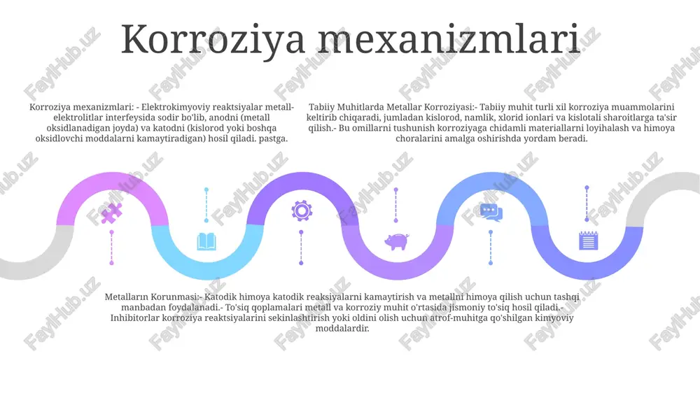 aydigan po'latdan) foydalanish, katodli himoyadan foydalanish va korroziy elementlarning ta'sirini kamaytirish yoki atmosfera tarkibini o'zgartirish orqali atrof-muhit sharoitlarini nazorat qilish kiradi. dengiz muhitida alyuminiyning korroziyasi pitting korroziyasi: bu mahalliy hujum xlorid ionlari alyuminiydagi passiv oksid qatlamiga kirib, materialni sezilarli darajada zaiflashtiradigan chuqurlarning paydo bo'lishiga olib kelganda sodir bo'ladi. stressli korroziyaning yorilishi: bu turdagi korroziya alyuminiy ham cho'zilish stressiga, ham korroziy muhitga duchor bo'lganda, mo'rt yorilish va erta ishdan chiqishga olib keladi. galvanik korroziya: alyuminiy ko'pincha dengiz muhitida po'lat yoki mis kabi boshqa metallar bilan birlashtiriladi. ushbu metallar aloqada bo'lganda, elektrokimyoviy reaktsiya sodir bo'ladi, natijada alyuminiyning tezlashtirilgan korroziyasi sodir bo'ladi. tuproqdagi misning korroziyasi add text add text add text add text add text add text profilaktik chora-tadbirlar: tuproq bilan to'g'ridan-to'g'ri aloqa qilishni oldini olish va korroziyani kamaytirish uchun mis yuzalarga sink galvanizatsiyasi yoki bo'yoq kabi himoya qoplamalar qo'llanilishi mumkin. korroziya turi: tuproqdagi mis galvanik korroziyaga uchraydi, u erda boshqa metallar yoki …