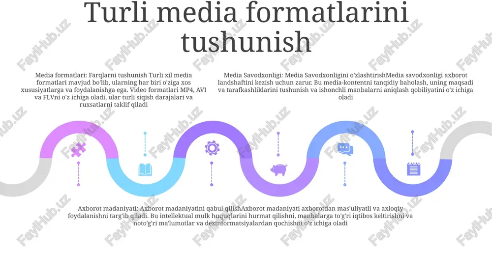 da mas'uliyatli va axloqiy xatti-harakatlarni o'z ichiga oladi, shu jumladan boshqalarni hurmat qilish, shaxsiy ma'lumotlarni himoya qilish va texnologiyadan ijobiy maqsadlarda foydalanish. media savviness: shaxslarga media mazmunini tanqidiy baholash va tahlil qilish, noto'g'ri qarashlarni tan olish va ommaviy axborot vositalarini iste'mol qilish bo'yicha ongli qarorlar qabul qilish imkoniyatini beradi. axborot madaniyati: axborotning raqamli asrda qanday yaratilishi, unga kirishi va almashishini tushunadi, bu odamlarga axborot landshaftini samarali boshqarish va ishonchli manbalarni aniqlash imkonini beradi. oav iste'molchilarini kuchaytirish media savodling - media savodling - bu media sharhlarini tahlil qilish, sharhlash va yaratish qobiliyati - bu media xabarlar ortidagi niyatlar, usullar va effektlarni tushunishni o'z ichiga oladi. media iste'molchilarini yuqori ko'tarish- media iste'molchilarini yuqori ko'tarish maqsadi odamlarga ommaviy axborot vositalarini mas'uliyatli va samarali iste'mol qilish imkoniyatini berishdir.- mediasavodxonlik ta'limi media ta'sirini tushunish va media xabarlariga tanqidiy munosabatda bo'lish ko'nikmalarini rivojlantiradi. axborot madaniyati- axborot madaniyati shaxslar va jamiyatlarning axborot yaratish, ularga kirish, almashish va …