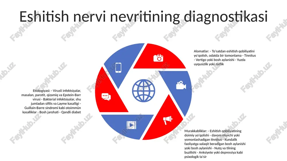 shovqindan saqlaning: baland tovushlarga uzoq vaqt ta'sir qilish eshitish asabiga zarar etkazishi mumkin, bu esa nevritga olib keladi. asosiy tibbiy sharoitlarni davolash: diabet, alkogolizm va infektsiyalar kabi asosiy kasalliklar nevritga yordam beradi. ushbu shartlarni samarali boshqarish nevrit rivojlanish xavfini kamaytirishi mumkin. bosh va quloqlarni himoya qiling: bosh jarohati bilan bog'liq mashg'ulotlar paytida, masalan, kontaktli sport turlarida himoya vositalarini kiyish eshitish asabiga zarar etkazilishining oldini oladi. sales 1st qtr 2nd qtr 3rd qtr 4th qtr 35 25 20 15 eshitish nervi nevritining patofiziologiyasi murakkabliklar: doimiy eshitish halokati vertigo bilan bog'liq muammolar (muvozanat, ko'ngil aynishi) ikkilamchi infektsiya (otitis media) yuz falaji etiologiyasi: yuqumli (virusli, bakterial) yallig'lanish (autoimmun, guillain-barre sindromi) travmatik toksik (ototoksik dorilar) alomatlar: eshitish qobiliyatining pasayishi (asta-sekin yoki to'satdan paydo bo'lishi) tinnitus vertigo quloq og'rig'i yuzning zaifligi eshitish nervining nevritlari uchun diagnostik tadqiqotlar sabablari: - virusli infektsiyalar (masalan, parotit, qizamiq) - bakterial infektsiyalar (masalan, lyme kasalligi, sifilis) - otoimmün kasalliklar - …