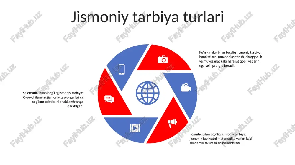 h, muvozanat va tana nazoratini talab qiladigan murakkab harakatlarni o'z ichiga oladi. sport bilan shug'ullanish orqali odamlar o'zlarining umumiy motorlilik va jismoniy savodxonligini oshiradilar. ijtimoiy va hissiy o'sish: sport jamoaviy ish, raqobat va umumiy tajribalar orqali ijtimoiy va hissiy o'sishga yordam beradi. ular odamlarga hamkorlik, adolatli o'yin va boshqalarni hurmat qilish haqida o'rganish imkoniyatini beradi sales 1st qtr 2nd qtr 3rd qtr 4th qtr 35 25 20 15 maktablarda jismoniy tarbiya jismoniy tarbiya jihozlarining ahamiyati: to‘plar, bo‘yra va arqonlar kabi jismoniy tarbiya jihozlarining yetarli darajada bo‘lishi faol ishtirok etishni osonlashtiradigan va o‘quvchilarning malakasini oshirishga yordam beruvchi qo‘llab-quvvatlovchi va qiziqarli o‘quv muhitini yaratish uchun zarurdir. maktablarda jismoniy tarbiyaning roli: jismoniy tarbiya o'quvchilarning jismoniy savodxonligini oshirish, jismoniy tayyorgarligini oshirish va umumiy farovonlikni oshirishda hal qiluvchi rol o'ynaydi. jismoniy faollikning afzalliklari: jismoniy tarbiya darslari orqali muntazam jismoniy faoliyat bilan shug'ullanish yurak-qon tomir salomatligini yaxshilash, mushaklar kuchini oshirish, moslashuvchanlikni oshirish va surunkali kasalliklar xavfini …