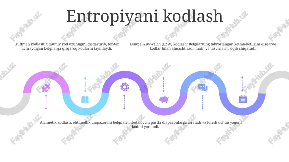 rlanuvchi ketma-ketligini qisqaroq kodlar bilan almashtirish orqali ishlaydi. u ushbu ketma-ketliklarni kodlari bilan taqqoslaydigan lug'atni saqlaydi va tez-tez uchraydigan naqshli ma'lumotlar uchun siqishni yaxshilaydi. arifmetik kodlash arifmetik kodlash: entropiyani kodlash usuli bo'lib, belgilarga ularning ehtimolliklaridan kelib chiqqan holda fraktsiyali bit uzunliklarini belgilaydi va natijada yuqori siqilgan tasvirlar paydo bo'ladi. maksvelli-boltzmanni taqsimoti: zarrachalarning ma'lum haroratda gazdagi tezligini taqsimlashni tavsiflovchi statistik ehtimollik taqsimoti. u statistik mexanikada va termodinamik jarayonlarni tushunishda hal qiluvchi rol o'ynaydi. axborotni siqish algoritmlari: ma'lumotni sezilarli darajada yo'qotmasdan hajmini kamaytirish uchun ma'lumotlar ichidagi naqshlarni aniqlash va ulardan foydalanishga qaratilgan ma'lumotlarni siqish algoritmlari. fraktal siqish add text add text add text add text add text add text foyda: fraktal siqish bir qancha afzalliklarni beradi. bu, ayniqsa, murakkab teksturali hududlarda yaxshi tasvir sifatini saqlab, yuqori siqish nisbatlariga erishishi mumkin. bundan tashqari, u boshqa siqish algoritmlariga nisbatan hisoblash jihatidan samaralidir. tasvirni siqish: fraktal siqish - bu fraktallarga, turli masshtablarda takrorlanadigan geometrik naqshlarga …