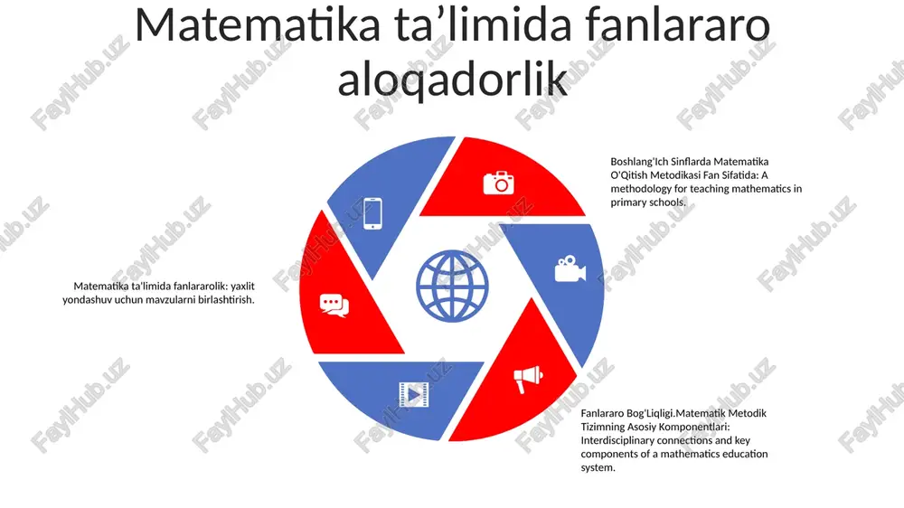 ematika uslubiy tizimlash assotsiatsiyasi komponentlari:- o'qitish kursning maqsadi va vazifalari- mazmuni: o'qitiladigan mazmun- shallari: kursning taqdim etilishi formati (ma'ruza, muhokama, loyiha)- usullari: qo'llaniladigan yondashuvlar. faciate learning- vositalari: o'quv jarayonini qo'llab-quvvatlovchi materiallar (kitoblar, dasturiy ta'minot) e'tiboringiz uchun rahmat @taqdimot_robot image11.jpg image2.jpg /docprops/thumbnail.jpeg