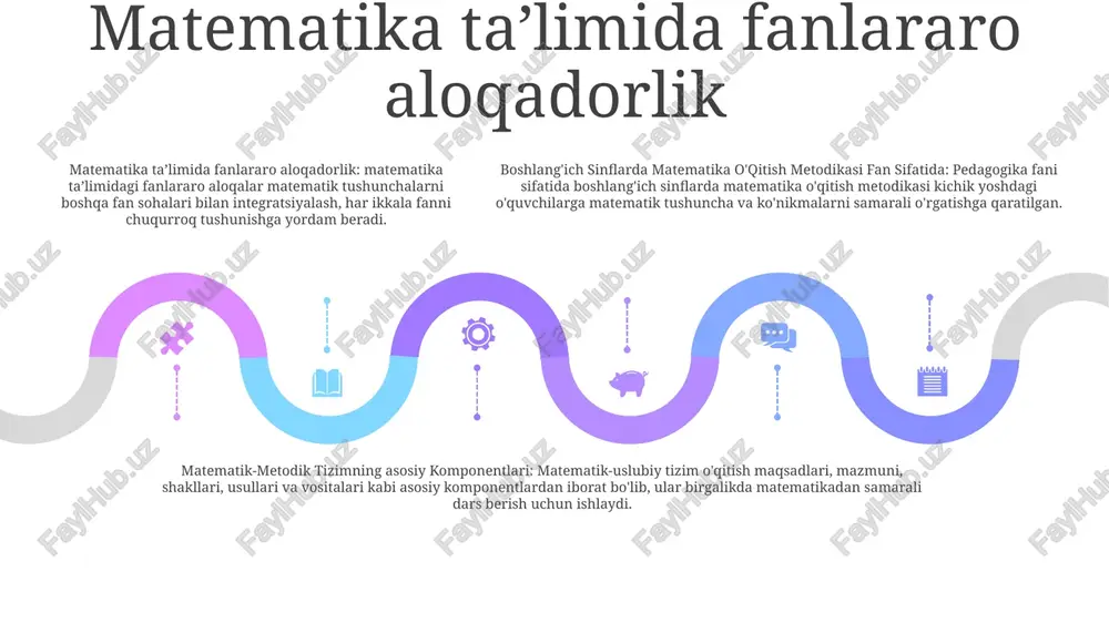 ematics and other subjects.- emphasizes the importance of a systematic approach to teaching mathematics, including clearly defined goals, content, methods, and assessment tools. matematika o'rgatish uchun vositalar boshlangʻich sinflarda matematika oʻqitish metodikasi fan sifatida: bu matematika oʻqitish metodikasining alohida taʼlim sohasi sifatidagi ahamiyatini koʻrsatadi. unda o‘qituvchilar matematika fanini samarali o‘qitish tamoyillari va amaliyotlarini chuqur anglab olishlari, nazariy va amaliy jihatlarni qamrab olishlari zarurligi ta’kidlangan. matematika o'rgatish vositalari: bu matematikani o'qitishni yanada samarali va qiziqarli qilish uchun ishlatilishi mumkin bo'lgan turli manbalar va yordamchi vositalarni nazarda tutadi. bu vositalar jismoniy manipulyatsiyalar va texnologik qurilmalardan tortib dasturiy ta'minot va virtual resurslargacha bo'lishi mumkin. fanlararo bogʻliligi.matematik-metodik tizimning asosiy komponentlari: oʻqitish maqsadi, mazmuni, shakllari, metodlari va vositalari: bu turli fan sohalarining oʻzaro bogʻliqligini va bu bogʻlanishlarni oʻrnatishda matematika metodologiyasining rolini koʻrsatadi matematik-metodik tizim matematik-metodik tizim- matematik tushunchalarni talabalarga samarali etkazish uchun matematik bilimlarni o'qitish usullari bilan birlashtiradi. boshlangʻich sinflarda matematika oʻqitish metodikasi fan sifatida- …