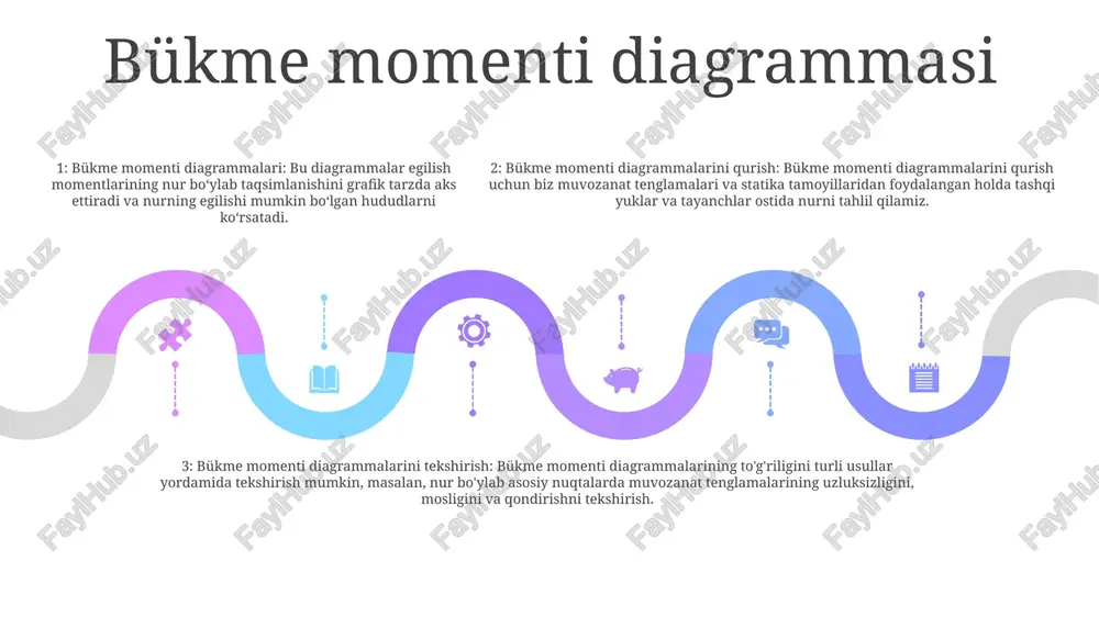 ko‘ndalang kuch va eguvchi moment epyuralarini qurish va ularning to‘g‘riligini tekshirish - Page 4