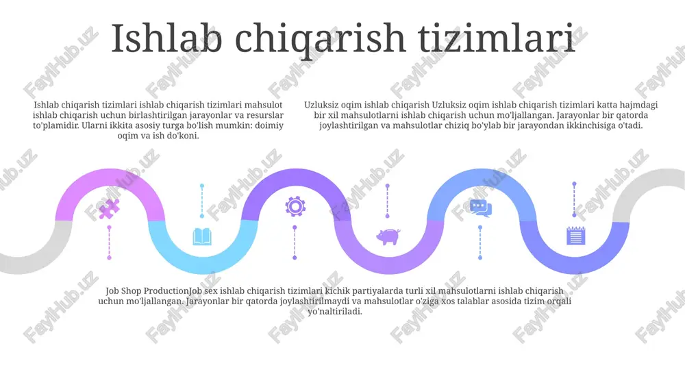 ab chiqarish nazorati add text add text add text add text add text add text huquq himoyaning nazorati huquqni himoyalashni nazorat qilish: - ensures compliance with environmental, health, and safety regulations in production processes, minimizing legal and environmental risks. ishlab chiqarishni nazorat qilish chiqarishni nazorat qilish: - mahsulotni o'z vaqtida, samarali va sifatli ishlab chiqarishni ta'minlash uchun ishlab chiqarish jarayonlarini kuzatib boradi. ishlab chiqarish rejasi ishlab chiqarishni rejalashtirish: - develops and maintains production schedules, allocates resources, and coordinates production activities. ishlab chiqarishni takomillashtirish texnikasi 01 02 03 yetkazib berish vaqtini minimallashtirish: jarayonlarni tartibga solish, aloqani yaxshilash va chiqindilarni kamaytirish orqali buyurtmani qabul qilish va tayyor mahsulotni yetkazib berish o'rtasidagi vaqtni qisqartirish. uskuna quvvatini maksimal darajada oshirish: profilaktik ta'mirlashni amalga oshirish, ishlamay qolish vaqtini qisqartirish va operator samaradorligini oshirish orqali ishlab chiqarishni oshirish uchun uskunadan foydalanishni optimallashtirish. tejamkor ishlab chiqarish: ishlab chiqarishning barcha jabhalarida chiqindilarni aniqlash va yo'q qilishga tizimli yondashuv, …