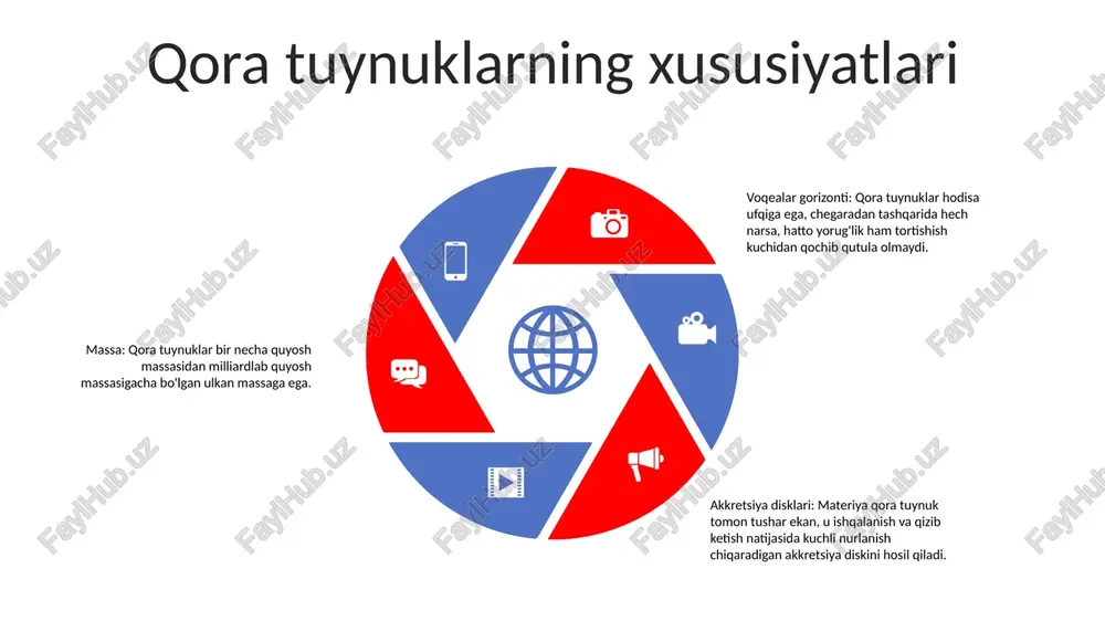 astranomiya fanidan qora tuynuk - Page 4