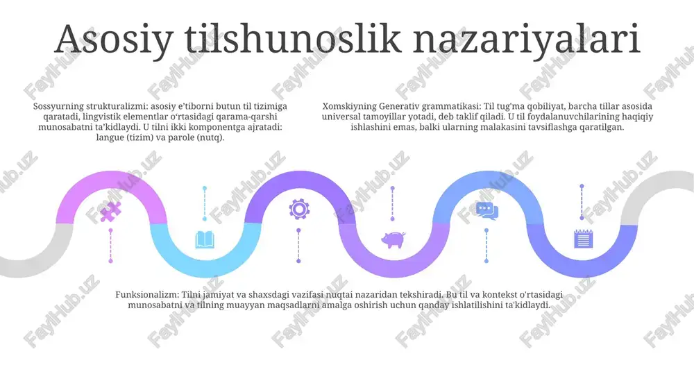 gatish va tarjima qilish kabi real muammolarni hal qilish uchun til nazariyasi va usullarini amaliy qo'llash. psixolingvistika 01 02 03 psixolingvistika: tilni tushunish va ishlab chiqarish asosidagi aqliy jarayonlarni o'rganadi. axborotning lingvistik tahlil mohiyati: til va lingvistik tuzilmalarni tahlil qilish, ular asosidagi kognitiv jarayonlarni tushunishni o'z ichiga oladi. psixolingvistika, axborotning lingvistik tahlil mohiyati: til va ong o'rtasidagi munosabatni o'rganish uchun nevrologiya, kognitiv psixologiya va hisoblash tilshunosligi kabi sohalar bilan kesishadi. sales 1st qtr 2nd qtr 100 0 sales 1st qtr 2nd qtr 100 0 sales 1st qtr 2nd qtr 100 0 sud-tibbiy tilshunoslik sud-tibbiy tilshunoslik - huquqiy tizim doirasidagi amaliy tilshunoslik axborotni lingvistik tahlil utsari - sud lingvistikasidagi asosiy tushunchalar sud ekspertisasisidi lingvistik tahlil - sud ekspertizasida lingvistik tahlil hisoblash leksikografiyasi hisoblash leksikografiyasi: kompyuterlar yordamida lug'atlar va boshqa leksik resurslarni tuzish bo'yicha ilmiy tadqiqot. u lug'atlarni yaratish, boshqarish va ulardan foydalanishda hisoblash usullarini qo'llashni o'z ichiga oladi va hisoblash tilshunosligining …