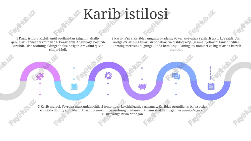 : britaniya mustamlakachiligi anguillaning siyosiy va ijtimoiy tuzilishiga chuqur ta'sir ko'rsatdi. orol britaniya imperiyasi tarkibiga kiritilgan va uning aholisi britaniya qonunlari va boshqaruviga bo'ysungan. bu ijtimoiy ierarxiyaning o'zgarishiga va mustamlaka jamiyatining o'rnatilishiga olib keldi. britaniya iqtisodiyotiga ta'siri: 11-15 asrlarda angliyaning anguillani mustamlaka qilishi angliyaga katta iqtisodiy foyda keltirdi. mintaqa buyuk britaniyaning o'sib borayotgan iqtisodiyoti uchun zarur bo'lgan yog'och, baliq va paxta kabi qimmatbaho resurslar bilan ta'minlangan. madaniy almashinuv: mustamlaka davri inglizlar va anguillaning tub aholisi o'rtasida madaniy almashinuvni ham osonlashtirdi. britaniyalik ko'chmanchilar orolga yangi texnologiyalar va urf-odatlarni kiritdilar, mahalliy xalq esa er va uning boyliklari haqidagi bilimlarini mustamlakachilar bilan o'rtoqlashdi. 11-asrda anguilladagi hayot 01 02 03 qishloq xoʻjaligi: 11-asrda anguillada yashagan aravak xalqi asosan dehqonchilik bilan shugʻullangan. mayok, makkajoʻxori, loviya kabi ekinlar yetishtirdilar. baliqchilik: aravak xalqi ham asosiy oziq-ovqat manbai sifatida baliq ovlashga tayangan. ular atrofdagi suvlarda baliq ovlash uchun to'r, chiziqlar va nayzalardan foydalanganlar. hunarmandchilik: aravak xalqi mohir hunarmandlar …
