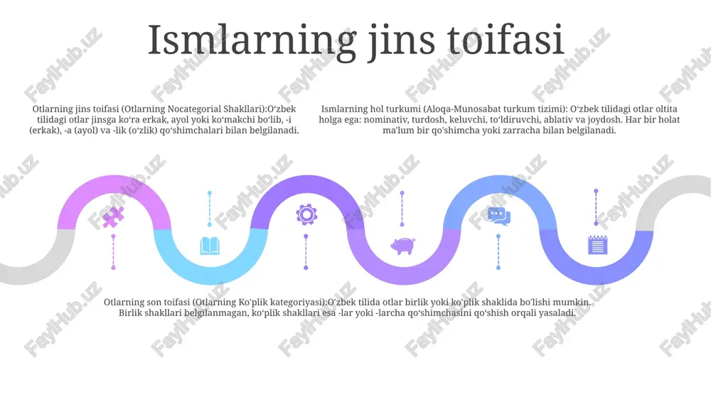 unosabatlarni (yaqin, uzoq) yoki vaziyat yaqinligini (ichkarida, tashqarisida) bildiradi. otlarning cherkov toifalari:otlarning gapdagi rolini ko'rsatish uchun turli xil shakllar mavjud (mavzu, ob'ekt, to'ldiruvchi va boshqalar). bu shakllar hollar (kelishiklar) deb ataladi. otlarning aloqa-munosabat kategoriyalari:shaxslar oʻrtasidagi har xil turdagi munosabatlar yoki aloqalarni ifodalovchi otlar. sabab, maqsad, shart va egalik kabi kategoriyalarni o'z ichiga oladi. miqdor ko'rsatkichlari va otlar add text add text add text add text add text add text otlarning aloqa-munosabat kategoriyalari: involves the grammatical cases of nouns, indicating their role in a sentence. miqdor va otlar: otlarning miqdori yoki miqdorini ifodalash uchun ishlatiladi. otlarning nokategorial shakllari: otlarning hech qanday affiks va oxiri boʻlmagan asosiy shaklini bildiradi. ot so‘z birikmalari va ot qo‘shma gaplar 01 02 03 ot so‘z turkumlari va ot bo‘laklariot so‘z turkumlari gapda ot vazifasini bajaradi. ular bitta ot yoki otlar, sifatlar va boshqa o'zgartiruvchilar birikmasidan iborat bo'lishi mumkin. ot bo'laklari - gap ichida ot vazifasini bajaradigan …