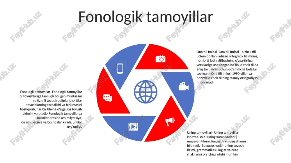 ona tili imlosi va uning tamoyillari - Page 4