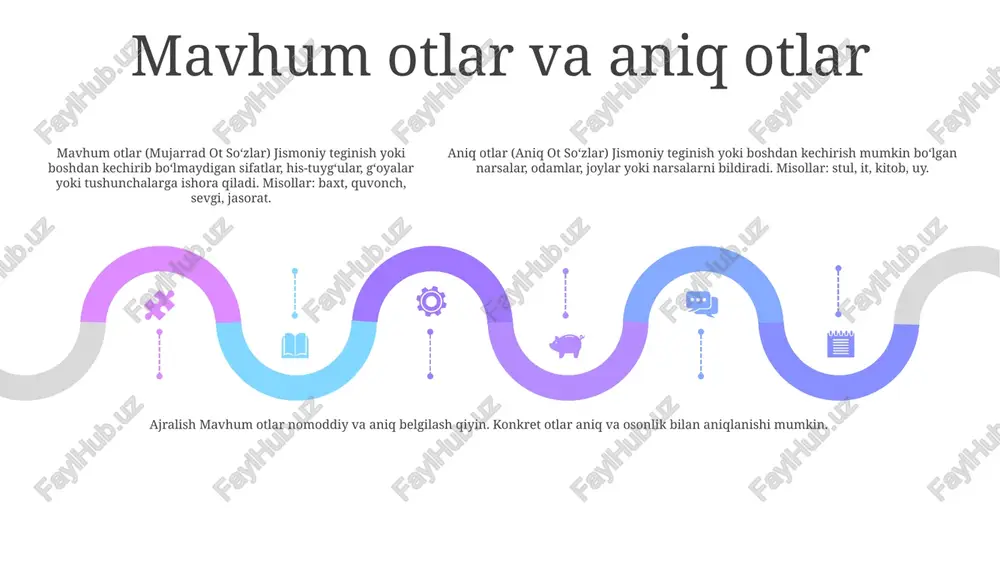 bu", "bu" yoki "bular" kabi so'zlarni ilgari aytib o'tilgan ot yoki ot iboraga qaytarish uchun ishlatadilar. anaforik otlar fikrlarni bog'lash va matnning turli qismlari o'rtasida munosabatlarni o'rnatish orqali nutqda uyg'unlik va izchillikni saqlashga yordam beradi. ekzoforik otlar ekzoforik otlar: matnsiz otlar funktsiyalar: matndan tashqaridagi odamlar, ob'ektlar yoki hodisalarni ko'rsatish. funktsiyalar: matndan tashqaridagi odamlar, ob'ektlar yoki hodisalarni ko'rsatish. deyktik otlar ta'rif: so'zlovchi, tinglovchi yoki murojaat qiluvchining boshqa narsalar yoki shaxslarga nisbatan joylashishini yoki o'rnini ko'rsatadigan otlar. deyktik otlar (ot so'z turkumi) turlari:- fazoviy (masalan, bu, u, bu yerda, u erda)- shaxsiy (masalan, men, siz, biz, ular)- vaqtinchalik (masalan, bugun, kecha, ertaga) munosabatli otlar munosabatli otlarning ayrim misollari: "ota", "ona", "aka", "singil", "do'st" va "dushman". munosabat otlari ikki narsa yoki kishi o‘rtasidagi munosabatni bildiradi. ular egalik, oilaviy munosabatlar, do'stlik va boshqa turdagi uyushmalarni ifodalash uchun ishlatilishi mumkin. uyushiq otlar tegishli turdoshlar: bir-biriga bog'liq bo'lgan ob'ektlar yoki shaxslarni bildiruvchi otlar. etimologik turkumlar: bir …