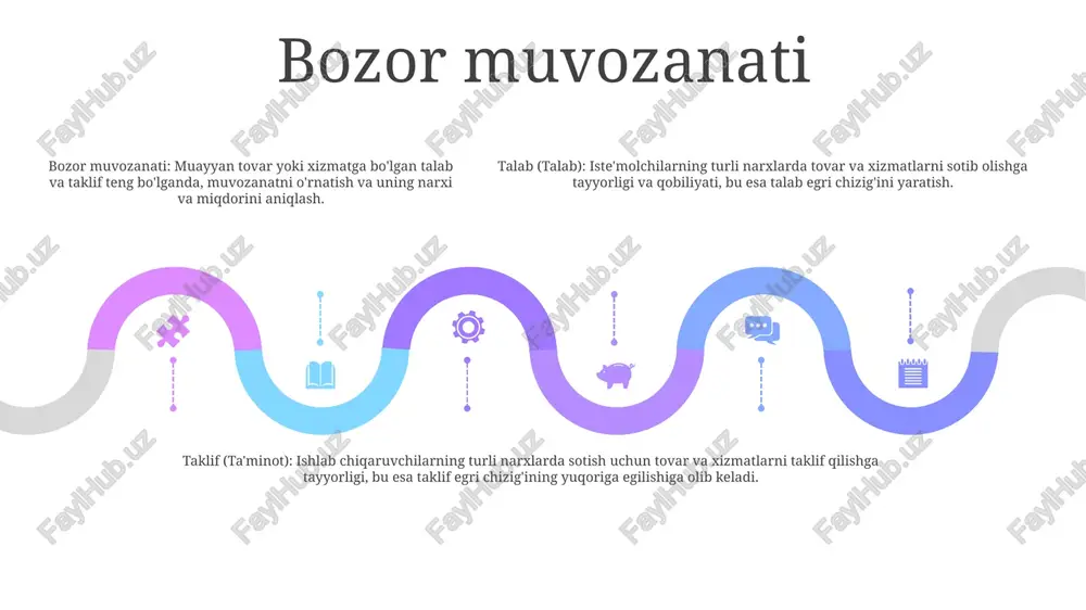 qcha holda muvozanatlashtiradigan narx va miqdorni ifodalaydi. taklifning narx egiluvchanligi: ishlab chiqaruvchilar narxlarning o'zgarishiga javoban ishlab chiqarishni qanchalik oson oshirishi yoki kamaytirishi mumkinligini ko'rsatadigan narx o'zgarishiga ta'minlangan miqdorning sezgirligini o'lchaydi. talabning narx egiluvchanligi: talab miqdori narxning o'zgarishiga qanchalik ta'sir qilishini tavsiflaydi, bu iste'molchilarning narx o'zgarishiga qanchalik sezgir ekanligini va ularning iste'molni shunga mos ravishda o'zgartirishga tayyorligini ko'rsatadi. elastiklik turlari 01 02 03 talab egiluvchanligi: talabning narxga reaktsiyasini o'lchaydi. agar talab elastik bo'lsa, narx o'zgarishi talabning nomutanosib o'zgarishiga olib keladi. taklifning egiluvchanligi: taklifning narx o'zgarishiga munosabatini o'lchaydi. agar taklif elastik bo'lsa, narx o'zgarishi taklifning nomutanosib o'zgarishiga olib keladi. bozor muvozanati: bu talab va taklif uchrashadigan nuqtani bildiradi. bozor narx ham, miqdor ham belgilangan vaziyatni bildiradi. sales 1st qtr 2nd qtr 100 0 sales 1st qtr 2nd qtr 100 0 sales 1st qtr 2nd qtr 100 0 elastiklikning qo'llanilishi elastiklik: elastiklik talab yoki taklifning narx o'zgarishiga yoki boshqa omillarga javob berish qobiliyatini …