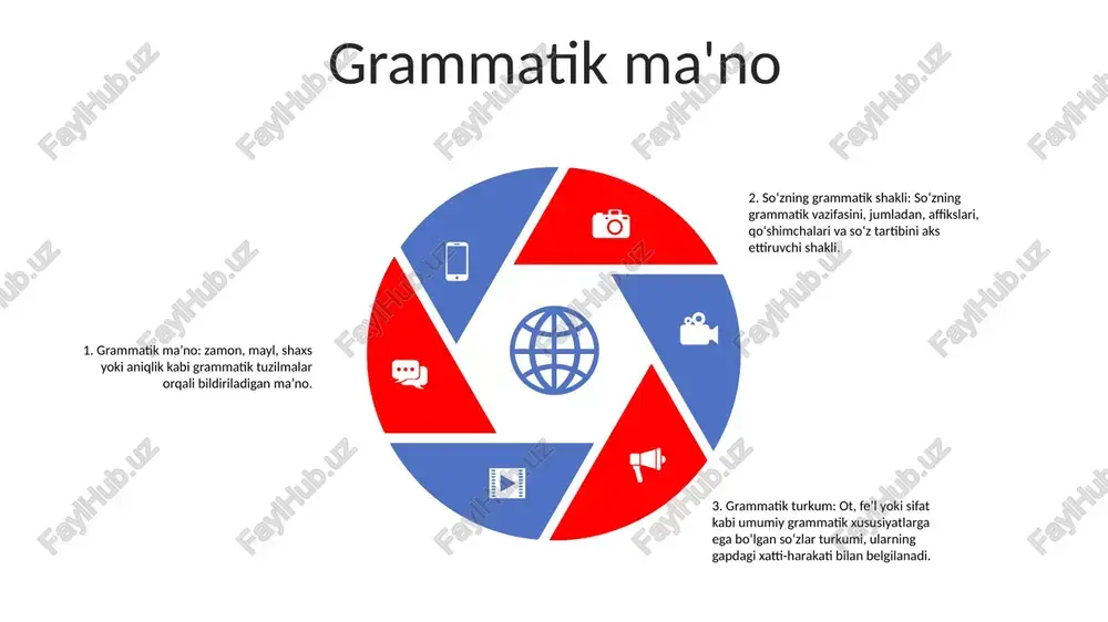 grammatika haqida umumiy ma'lumot - Page 4