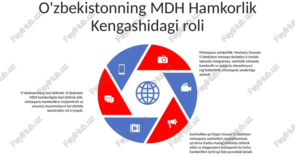dan, qozogʻiston, qirgʻiziston, tojikiston va turkmaniston bilan ikki tomonlama savdo shartnomalariga ega. ushbu kelishuvlar savdo to'siqlarini kamaytirish, qo'shma korxonalarni rivojlantirish va transchegaraviy sarmoyalarni rag'batlantirishga qaratilgan. xavfsizlik sohasidagi mintaqaviy hamkorlik oʻzbekistonning mintaqaviy xavfsizlik roli: oʻzbekiston mustaqil davlatlar hamdoʻstligi (mdh) va markaziy osiyo doirasida mintaqaviy xavfsizlik sohasidagi hamkorlikda muhim rol oʻynaydi. bu afg‘onistondagi vaziyatni barqarorlashtirish va mintaqada terrorizmga qarshi kurashni qo‘llab-quvvatlashga hissa qo‘shdi. mdh xavfsizligi boʻyicha hamkorlik: oʻzbekiston mdh xavfsizlik mexanizmlari, jumladan, kollektiv xavfsizlik shartnomasi tashkiloti (odkb)ning faol ishtirokchisi hisoblanadi. u qo‘shma harbiy mashg‘ulotlar o‘tkazdi va kxsht tinchlikparvar missiyalarini moddiy-texnik ta’minot bilan ta’minlab, mintaqada kollektiv xavfsizlikni ta’minlashga sodiqligini namoyish etdi. markaziy osiyo xavfsizlik tashabbuslari: o‘zbekiston ham markaziy osiyoda mintaqaviy xavfsizlik tashabbuslarini harakatga keltiruvchi kuch bo‘ldi. u markaziy osiyo davlatlari oʻrtasida muloqot va hamkorlikni rivojlantirishga, chegara xavfsizligini taʼminlash, narkotik moddalarning noqonuniy aylanishiga qarshi kurashish va ekstremizmning oldini olishga qaratilgan. xitoyning ta'siri: xitoy mintaqani strategik darvoza, energiya va tabiiy resurslar manbai sifatida ko'rib, markaziy …