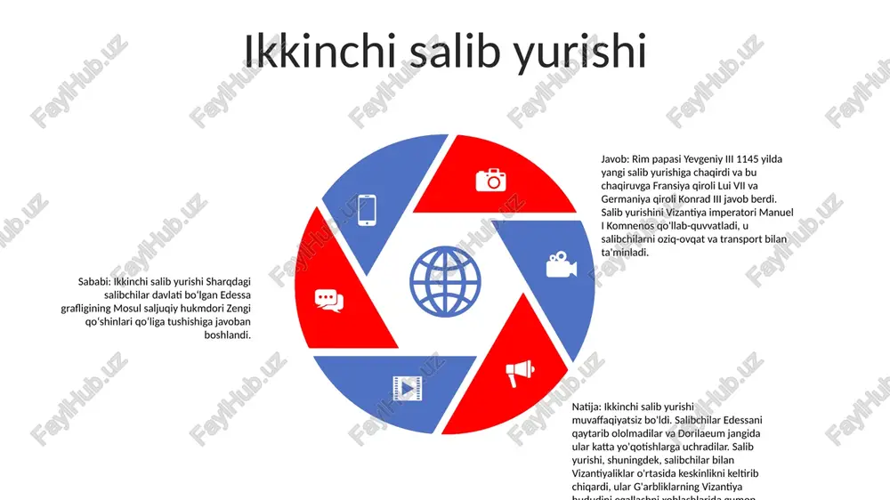 shdi. siyosiy va diniy ta'sir: salib yurishlari papa hokimiyatini kuchaytirdi va yevropa va yaqin sharqda yangi siyosiy tuzilmalarning paydo bo'lishiga olib keldi. xristianlik va islom o'rtasidagi diniy raqobat kuchayib, keyingi tarixning yo'nalishini shakllantirdi. uzoq muddatli meros: salib yurishlari yevropa va yaqin sharqning madaniy, diniy va siyosiy manzaralariga chuqur va doimiy ta'sir ko'rsatdi. ular nasroniylik tuyg‘usini uyg‘otdi va g‘arb sivilizatsiyasi rivojiga hissa qo‘shdi, shu bilan birga islom olamining ijtimoiy va siyosiy dinamikasiga ta’sir ko‘rsatdi. harbiy buyruqlar salib yurishlarining ta'siri: harbiy buyruqlar, solib yurishlari kelib chiqishi va maqsadi:- salib yurishlari paytida (11-13-asrlar) evropalik zodagonlar tomonidan asos solingan- maqsad ziyoratchilarni himoya qilish va muqaddas zaminda musulmon kuchlariga qarshi kurashish edi. asosiy buyruqlar: - templar ritsarlari: qizil xochli o'ziga xos oq mantiyalari bilan tanilgan - hospital ritsarlari: tibbiy yordam ko'rsatish va kasalxonalarni boshqarishga qaratilgan - tevton ordeni: dastlab prussiyada boltiqbo'yi qabilalarini qabul qilish va bosib olish uchun tashkil etilgan. sales 1st qtr 2nd qtr …