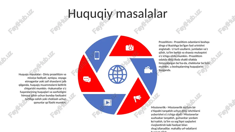 prozelitizm va missionerlik - Page 4