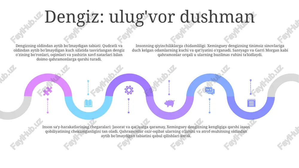 rat va chidamlilik 1: xeminguey kodeksi ernest xeminguey ishongan bir qator tamoyillarni o'z ichiga oladi: sharaf, jasorat va chidamlilik. 3: kodeks qiyinchiliklarga qarshi shaxsiy kuch, chidamlilik va halollik muhimligini ta'kidlaydi. 2: bu tamoyillar xemingueyning urush muxbiri, katta o'yin ovchisi va yozuvchi sifatidagi tajribasiga asoslanadi. adabiy uslublar: simvolizm, tasvir va ernest xeminguey nasri add text add text add text add text add text add text ernest xeminguey nasri: “ayzberg nazariyasi” nomi bilan mashhur bo‘lgan muallifning ixcham va nosentimental yozish uslubi hikoyaning faqat sirtini ochib beradi va o‘quvchiga uning chuqurroq murakkabliklarini talqin qilish imkoniyatini beradi. simvolizm: xeminguey ko'pincha chuqurroq ma'nolarni etkazish uchun ramzlardan foydalanadi, masalan, dengiz hayot qiyinchiliklari va oldindan aytib bo'lmaydiganlik ramzi sifatida. tasvir: xemingueyning jonli va hissiyotlarga boy tili o‘quvchining his-tuyg‘ulari va his-tuyg‘ularini o‘ziga tortadigan kuchli tasvirlarni yaratadi. madaniy ta'sir: amerika adabiyotining klassikasi 01 02 03 tanqidiy olqish: “chol va dengiz” ernest xemingueyning eng buyuk asarlaridan biri va amerika adabiyotining …