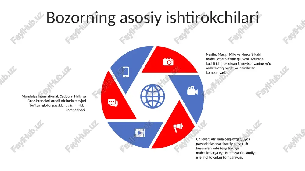 darajada shakllantiradi. ushbu madaniy nuanslarni tushunish korxonalarga o'z mahsulotlarini va marketing xabarlarini mos ravishda moslashtirishga imkon beradi. iste'molchi xatti-harakati kelajak istiqbollari va investitsiya imkoniyatlari prognoz: davom etayotgan o'sish va diversifikatsiya afrika oziq-ovqat sanoati kelgusi besh yil ichida aholining o'sishi, urbanizatsiya va bir martalik daromadlarning o'sishi hisobiga cagr 5,7% ga o'sishi prognoz qilinmoqda investitsion imkoniyatlar: qishloq xoʻjaligini qayta ishlash va infratuzilma qishloq xoʻjaligini qayta ishlash sohasida, xususan, qadoqlangan va muzlatilgan oziq-ovqat, ichimliklar va sut mahsulotlari kabi qoʻshimcha qiymatga ega mahsulotlarga sarmoya kiritish imkoniyatlari mavjud barqaror amaliyotlar va oziq-ovqat xavfsizligiga e'tibor qarating. afrika oziq-ovqat sanoatida barqaror amaliyot va oziq-ovqat xavfsizligiga e'tibor kuchayib bormoqda. investorlar qayta tiklanadigan energiya, suvni tejash va chiqindilarni boshqarish imkoniyatlarini o'rganishlari mumkin e'tiboringiz uchun rahmat @taqdimot_robot image11.jpg image2.jpg /docprops/thumbnail.jpeg