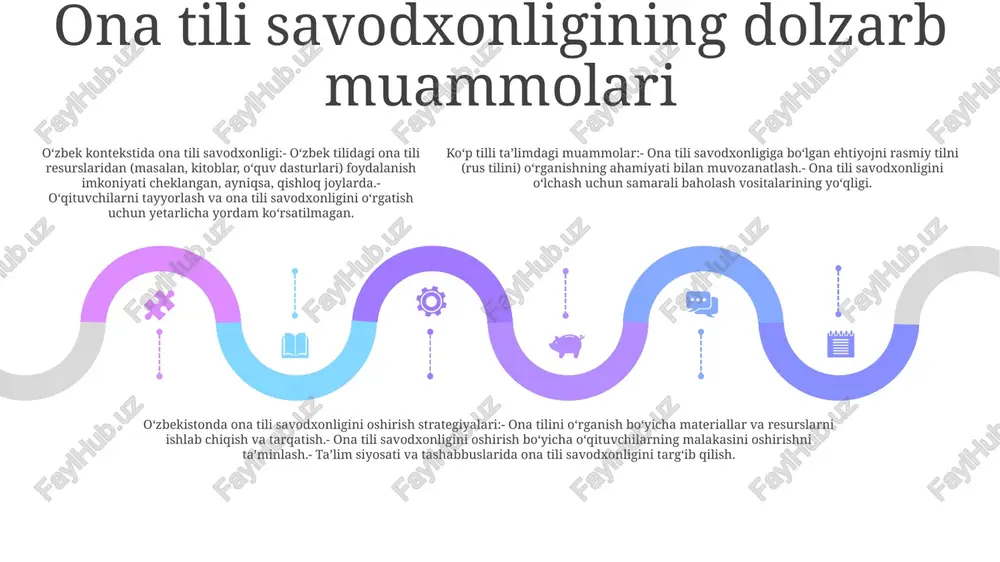oydalanish mumkin bo'lgan resurslarni beradi. raqamli kitoblar, moslashtirilgan oʻrganish platformalari va til ilovalari faollikni oshiradi va turli taʼlim uslublariga mos keladi. savod o'rgatish texnologiyasi: sinflarda texnologiya shaxsiylashtirilgan va hamkorlikda o'rganishni osonlashtiradi. interfaol doskalar va o'quv dasturlari amaliy tajribalarni rivojlantiradi, bu esa o'quvchilarga faol ishtirok etish va o'z ta'lim sayohatlarini shaxsiylashtirish imkonini beradi. o'qituvchilarni qo'llab-quvvatlash: texnologiya o'qituvchilarga ma'lumotlarga asoslangan tushunchalar va sozlanishi mumkin bo'lgan manbalar bilan ta'minlaydi, bu ularga o'quvchilarning individual ehtiyojlariga ko'ra o'qitishni moslashtirishga imkon beradi. hamkorlik platformalari va onlayn professional rivojlanish imkoniyatlari o'qituvchilarni bog'laydi va bilim almashishni osonlashtiradi. savodxonlikni oshirishni baholash va baholash savodxonlikni oshirishni baholash va baholash: o'quvchilarning dastlabki savodxonlik ko'nikmalarini dastlabki testlar va dastlabki kuzatishlar orqali baholash. o'qishni tushunish viktorinalari va yozish namunalari kabi rasmiy va norasmiy baholashlar yordamida taraqqiyotni muntazam ravishda kuzatib boring savodxonlikni oshirishni baholash usullari: savodxonlik ko'nikmalaridagi o'zgarishlarni o'lchash uchun oldingi va keyingi testlar. ravon o'qish va tushunishni baholash uchun kuzatuv ro'yxatlari. yozish ko'nikmalarini …