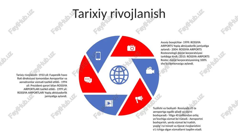asosiy muammolar va imkoniyatlar asosiy muammolar: - mintaqadagi xalqaro aeroportlarning kuchli raqobati - yo'lovchilar oqimini ko'paytirishni qo'llab-quvvatlash uchun infratuzilmaning etishmasligi asosiy imkoniyatlar: - rossiya va mdh hududida havo qatnoviga talab ortib bormoqda - aeroport infratuzilmasini rivojlantirishga davlat tomonidan yordam asosiy strategiyalar: - mavjud aeroportlarni kengaytirish va modernizatsiya qilish - o'sib borayotgan trafikni boshqarish uchun yangi aeroportlarni rivojlantirish boshqa aeroportlar bilan taqqoslash rossiyaning dominant pozitsiyasi: rossiya aviakompaniyasi rossiya aviatsiya bozorining muhim qismini nazorat qiladi, moskvaning sheremetyevo aeroportida ustunlik qiladi. xalqaro aloqa: rossiyaning boshqa aeroportlari bilan solishtirganda, sheremetyevo turli yo'nalishlar va aviakompaniyalarga xizmat ko'rsatadigan xalqaro aloqalarning keng doirasiga ega. infratuzilma va imkoniyatlar: sheremetyevo aeroporti o'zining keng infratuzilmasi va sig'imi bilan mashhur bo'lib, ko'plab samolyotlar va yo'lovchilarni qabul qiladi. u zamonaviy terminallar, samarali yuk tashish tizimlari va yer usti transporti imkoniyatlarining keng qamrovli tarmog'iga ega. sales 1st qtr 2nd qtr 3rd qtr 4th qtr 35 25 20 15 diqqatga sazovor xususiyatlar va diqqatga …
