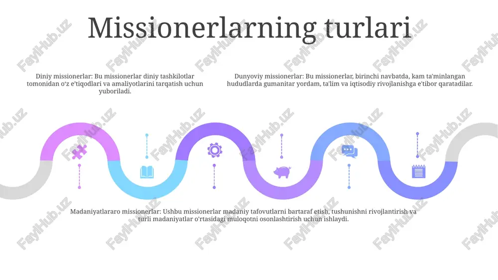 tozlar, missionerlar, ibodat sheriklari va oila a'zolari kirishi mumkin. qo'llab-quvvatlash tarmoqlari, ayniqsa, missiya maydonidagi qiyin paytlarda do'stlik va ishonchni taklif qiladi. missiya hamkorligi: missionerlar o'z maqsadlariga erishish uchun ko'pincha mahalliy cherkovlar, tashkilotlar va agentliklar bilan hamkorlik qiladilar. ushbu hamkorliklar resurslar, qo'llab-quvvatlash va madaniy tushunishni ta'minlaydi. missiya hamkorliklari missionerlarga jamiyat bilan integratsiyalashish va ularning ta'sirini maksimal darajada oshirish imkonini beradi. trening va tayyorgarlik ta'lim va tayyorgarlik: missionerlar o'z missiyalarini boshlashdan oldin o'zlarining ko'nikmalari, bilimlari va ma'naviy o'sishini oshirish uchun jiddiy o'quv dasturlaridan o'tadilar. majburiyat va qurbonlik: missionerlar o'z hayotlarini boshqalarga xizmat qilishga bag'ishlaydilar va ko'pincha o'zlarining chaqiruvlarini bajarish uchun katta qurbonliklar qiladilar, jumladan, oilalarini va qiyin sharoitlarda ishlash uchun qulayliklarni qoldirib ketishadi. missionerlik: missionerlikning asosiy maqsadi - chekka hududlarda cherkovlar, maktablar va kasalxonalar tashkil etish orqali imon xabarini tarqatish va yangi imonlilar jamoalarini qurishdir. dala ishlari va targ'ibot add text add text add text add text add text add text missionerlik: …