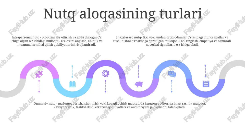 qochishga yordam beradi va samarali muloqotni rivojlantiradi. muloqot uslublari: madaniyatlar to'g'ridan-to'g'ri yoki bilvosita yondashuvlarni o'z ichiga olgan alohida muloqot uslublarini namoyish etadi. to'g'ridan-to'g'ri aloqa xabarlarni ochiq etkazadi, bilvosita aloqa esa nozik belgilar yoki vositachilardan foydalanadi. ushbu farqlarni tan olish silliq o'zaro ta'sirlarni osonlashtiradi. til va ifoda: til madaniyat bilan chambarchas bog'liq bo'lib, odamlarning o'zini qanday ifoda etishini shakllantiradi. og'zaki bo'lmagan ishoralar, imo-ishoralar va ovoz ohanglari madaniy ahamiyatga ega bo'lishi mumkin va ma'ruzachilar bu nomutanosibliklarni bilishlari kerak. nutq muloqotida etika add text add text add text add text add text add text mas'uliyatli aloqa: muloqotning mumkin bo'lgan ta'siri va oqibatlarini hisobga olish, haqiqatni, aniqlikni ta'minlash va mish-mishlar yoki noto'g'ri ma'lumotlarni tarqatmaslik. axloqiy tinglash: faol va hukm qilmasdan tinglashni mashq qilish, ma'ruzachining xabarini diqqat bilan qabul qilish va tushunish. hurmatli til: inklyuziv, hurmatli va mos tildan foydalaning, kamsituvchi yoki haqoratli so'zlardan qoching. nutq muloqotida texnologiyadan foydalanish 01 02 03 1. video konferentsiya: …