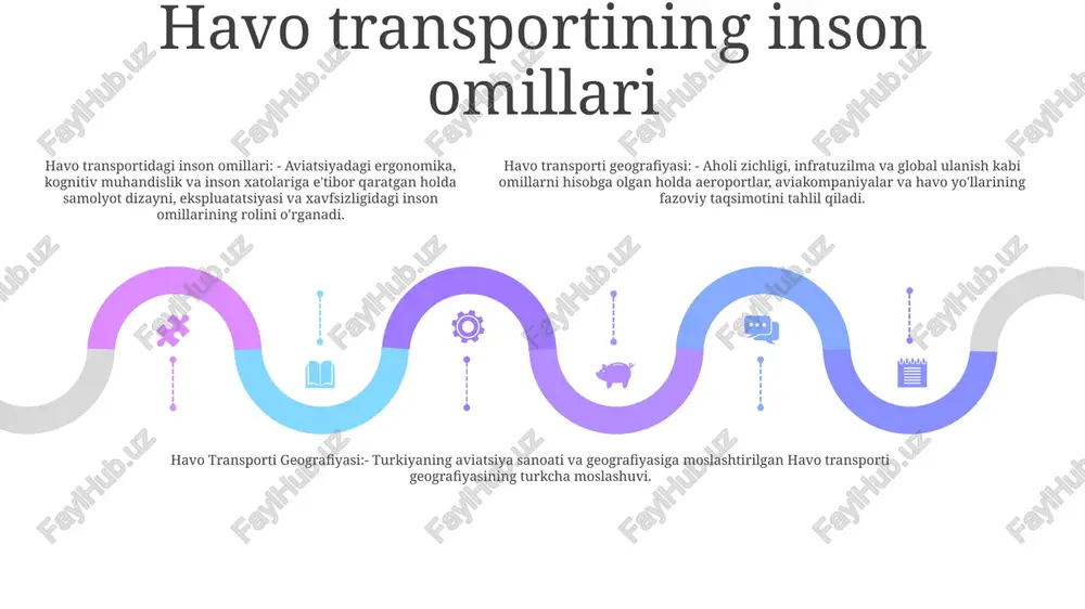 otlar va simulyatsiyalar orqali amaliy qo'llanilishiga urg'u beradi, bitiruvchilarni aviakompaniya sanoatiga bevosita hissa qo'shishga tayyorlaydi. havo transportini tartibga solish va xavfsizlik havo transportini tartibga solish: havo transportining ishlashi va xavfsizligini tartibga soluvchi qonunlar, siyosatlar va qoidalar, jumladan, litsenziyalash, sertifikatlash, tekshirish va qo'llash. havo transporti xavfsizligi: baxtsiz hodisalarning oldini olish va havo kemalari, yo'lovchilar va ekipaj xavfsizligini ta'minlash, shu jumladan havo harakatini boshqarish, samolyot dizayni va uchuvchilarni tayyorlash bo'yicha amaliyot va chora-tadbirlar. havo transporti geografiyasi: havo transporti tarmoqlarining fazoviy taqsimoti va xususiyatlari, jumladan, aeroportlar, aviakompaniyalar va parvoz yoʻnalishlari hamda ularning iqtisodiy, ijtimoiy va ekologik omillar bilan aloqasi. havo transportining atrof-muhitga ta'siri samolyot chiqindilari: samolyotlar issiqxona gazlarini, jumladan karbonat angidrid, azot oksidi va suv bug'larini chiqaradi, bu esa global isish va iqlim o'zgarishiga hissa qo'shadi. havo sifatiga ta'siri: samolyot chiqindilari yer darajasidagi ozon, zarrachalar va boshqa nafas olish salomatligi muammolariga hissa qo'shadigan ifloslantiruvchi moddalarni chiqarish orqali mahalliy havo sifatiga ta'sir qilishi mumkin. …