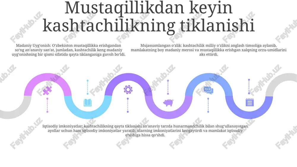 irdi va o‘zbekiston san’atini jahon tomoshabinlariga tanitdi. madaniy merosni asrab-avaylash: o'zbekistonda gilamchilik nafaqat sanoat, balki qadrli madaniy an'anadir. bu hunarmandchilikning asrab-avaylanishi o‘zbekiston merosining bardavomligini, an’anaviy uslublarni kelajak avlodlarga yetkazishini ta’minlaydi. kashta tikish texnikasidagi innovatsiyalar kashtachilik uyg'onish davri: zamonaviy o'zbekistonda bu hunarmandchilikning qayta tiklanishi, madaniy merosni saqlash va iqtisodiy imkoniyatlarni oshirish. xotin-qizlarning imkoniyatlarini kengaytirish: kashtachilik qishloq va shaharlardagi ayollar uchun munosib daromad manbai bo‘lib, iqtisodiy o‘zini-o‘zi ta’minlash va ijtimoiy taraqqiyotga hissa qo‘shadi. naqshli kashta namunalari: o‘zbek hunarmandlarining san’at va mahoratini namoyon etuvchi murakkab naqsh va nafis bezaklar matolarni bezatib, milliy g‘urur timsoli sifatida ulug‘lanadi. kashta tikish va barqarorlik add text add text add text add text add text add text iqtisodiy imkoniyatlar: kashtachilik hunarmandlar, ayniqsa ayollar uchun iqtisodiy imkoniyatlar yaratadi. barqaror kashtachilik amaliyotlarini qo‘llab-quvvatlash orqali biz hunarmandlarning imkoniyatlarini kengaytirishimiz va mahalliy iqtisodiy rivojlanishga hissa qo‘shishimiz mumkin. kashtachilikning atrof-muhitga ta'siri: kashtado'zlik sintetik iplar, bo'yoqlar va kimyoviy moddalardan foydalanish orqali atrof-muhitning ifloslanishiga hissa …