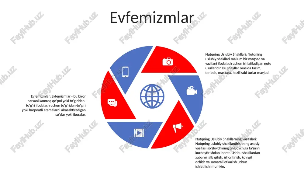 latiladigan adabiy vosita. nutqning uslubiy shakllari: o'zbekcha "notiqlik uslublari" atamasi, nutq so'zlashda qo'llaniladigan turli usullarga ishora qiladi. nutqda parallellik: notiqlar ko'pincha o'z nutqlarining ta'sirini kuchaytirish, ularni esda qolarli va ishonarli qilish uchun parallelizmdan foydalanadilar. sales 1st qtr 2nd qtr 3rd qtr 4th qtr 35 25 20 15 o'xshatishlar nutqning uslubiy shakllari: bu usullardan jonli tasvir yaratish, his-tuyg‘ularni uyg‘otish, xabarning mazmuni va ta’sirini kuchaytirish uchun foydalaniladi (masalan, “uning yuragi og‘ir tosh edi” kabi metafora). oʻxshatish (tashbeh): “oʻxshash” yoki “sifatida” yordamida ikkita oʻxshamaydigan narsalarni solishtiradi (masalan, “uning koʻzlari ikki yorqin yulduzga oʻxshardi”). nutqning uslubiy shakllari: nutq yoki yozishda qoʻllaniladigan turli adabiy va uslubiy uslublarga ishora qiladi (masalan, metafora, oʻxshatish, shaxslashtirish). slang nutqning uslubiy shakllari: turli xil his-tuyg'ularni va niyatlarni etkazish uchun ishlatiladigan turli xil nutq uslublari, masalan, so'zlashuv, rasmiy va notiq. slang: ma'lum bir guruh yoki subkulturada ishlatiladigan norasmiy va ko'pincha kulgili til. slang odatda rasmiy sozlamalarda yoki undan foydalanadigan guruhdan tashqaridagi …