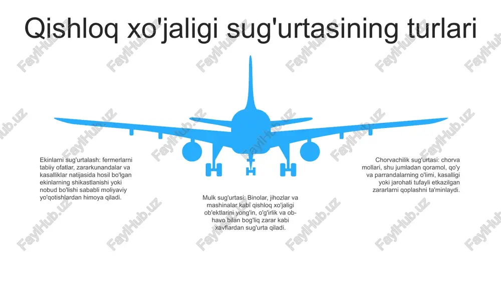 ni qo'llashga undaydi, bu esa xavflarni kamaytiradi va hosildorlikni oshiradi. o'sish va rivojlanishni qo'llab-quvvatlash: qishloq xo'jaligini sug'urtalash qishloq xo'jaligi sektoriga kapital jalb qilish va fermerlarga o'z faoliyatini kengaytirish va samaradorlikni oshirish uchun moliyaviy manbalardan foydalanish imkonini beruvchi qulay investitsiya muhitini yaratadi. moliyaviy barqarorlikni mustahkamlash: qishloq xo‘jaligi sug‘urtasi fermerlarga tabiiy ofatlar, zararkunandalar va kasalliklar kabi kutilmagan hodisalardan moliyaviy tiklanishiga yordam beradi, qishloq xo‘jaligi ishlab chiqarishi barqarorligini ta’minlaydi. qishloq xo'jaligi sug'urtasi misollari qishloq xo'jaligi sug'urtasi misolida: qishloq xo'jaligi sug'urtasi, o'zbekiston- qishloq xo'jaligi sug'urtasi o'zbekistonning qishloq xo'jaligi sug'urtasiga ixtisoslashgan milliy sug'urta kompaniyasidir. 1997-yilda tashkil etilgan bo‘lib, sug‘urta mahsulotlarining keng assortimentini taklif etadi, jumladan, ekinlarni sug‘urtalash, chorva mollarini sug‘urtalash va indeksli sug‘urta. qishloq xo'jaligi sug'urtasining iqlimga chidamlilikdagi roli- qishloq xo'jaligi sug'urtasi fermerlarni iqlim bilan bog'liq xavflardan himoya qilishda hal qiluvchi rol o'ynaydi. kompaniya o‘zining sug‘urta mahsulotlari orqali qurg‘oqchilik, ko‘p yog‘ingarchilik, do‘l va boshqa tabiiy ofatlardan zarar ko‘rgan fermerlarga moddiy tovon to‘laydi qishloq xo'jaligi sug'urtasining …