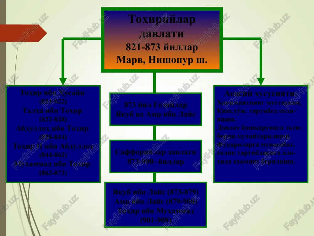 a er radiusini aniqlab, globus yaratdi geografik koordinatalarni aniqlash (kenglik va uzunlik) uslubini yaratdi er po'stlog'ini qimirlab turishi va joy relefini o'zgarib turishi g'oyasini yaratdi misr, hindiston, o'rta osiyo sug'orish vohalari muammolarini hal etuvchi suv taqvimini ishlab chiqdi. minerallar (qimmatbaho toshlar) va metallar haqidagi ilmiy g'oya yaratdi mineralogiyaga aniq fan sifatida asos soldi meditsina va botanika ko'plab dorivor giyohlarni o'rgandi ch.darvindan 900 yil oldin tabiiy tanlanish haqidagi g'oyalarini kiritdi /docprops/thumbnail.jpeg ibn sino ibn sino abu ali husayn ibn abdulloh (980 yil buxoro afshona – 1037 yil hamadon isfaxon). 450 asari bor. undan 50 tasi tibbiyot, 40 dan ortiq tabiat va gumanitar sohalar, 3 risola musiqa, 185 tasi falsafa, mantiq, psixologiya, axloq – odob va ijtimoiy – siyosiy muammolarga taalluqli. 280 asari saqlangan ix ix - - xii xii asrlarda asrlarda ilm ilm - - fan fan va va madaniyat madaniyat ravna q ining ravna q ining tarixiy tarixiy ildizlari ildizlari …