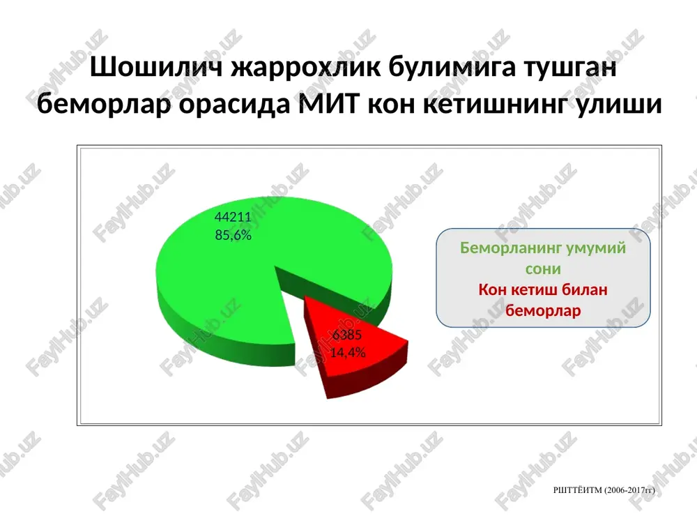 sh eradikatsionnoy davolash variantlari variantlar dori vositalari effektiv-ligi birinchi boskich eradikatsion davolash uch komponentli davolash ipp amoksitsillin klaritromitsin 70-86% 1.1. klaritromitsinga rezistentnlik bulsa ipp amoksitsillin metronidazol 1.2. penitsillinga allergiyasi bulsa ipp klaritromitsin metronidazol ikkinchi boskich eradikatsion davolash turt komponentli davolash ipp vismuta trikaliya ditsitrat metronidazol tetratsiklin 76-90% gdkda o'lim darajasining qon ketish og'irligiga bog'liqligi og'irlik darajasi gdk o'lim 1 daraja 14,28% 2 daraja 20,06% 3 daraja 64,84% piloroduodenal stenoz sabablari periultsinoz infiltrat yara bitishi oqibatida paydo bo'lgan chandiqlashish shish spazm piloroduodenal stenoz bosqichlari: 1 bosqich – kompensatsiya bosqichi 2 bosqich – subkompensatsiya bosqichi 3 bosqich – dekompensatsiya bosqichi kompensatsiya bosqichi ovqatning toraygan soha orqali qiyinchilik bilan o'tishi me'daning kuchaygan peristaltikasi hisobiga qoplanadi klinik jihatdan yara kasalligining odatdagi belgi-lari soyasida me'daning to'lib ketish sezgisi, ayniq-sa ko'p ovqat eyilgandan keyin og'irlik paydo bo'ladi qo'lansa hidli kekirish, ba'zan me'da suyuqligi aralash qayt qilish engillik beradi rentgenologik tekshiruvda me'da o'lchamlari nor-mal chegarada, biroq gipermotorika, …