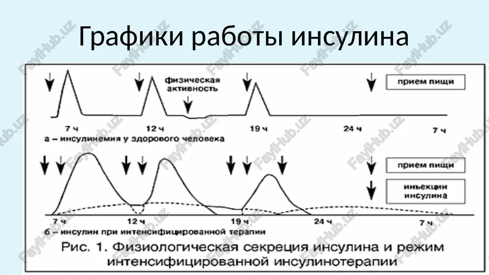 e vracha v sluchae vozniknoveniya nepredvidennix situatsiy - nezamedlitelnoe soobshenie vrachu jelanie i nastroy nachat pi znanie i ponimanie vsex slojnostey pi i gotovnost soblyudat rekomendatsii ob'ektivnie ojidaniya ot pi umenie i gotovnost k podschetu xe lakshmi g. potti et al. continuous subcutaneous insulin infusion therapy: a primer on insulin pumps. 2009 lilly diabetes company confidential © 2012 eli lilly and company lilly diabetes company confidential © 2012 eli lilly and company situatsiya v rossii na segodnyashniy den v rossii poryadka 7200* patsientov na pompovoy insulinoterapii iz nix 35% deti kolichestvo patsientov s kajdim godom rastet: • za schet sushestvuyushix na segodnyashniy den regionalnix programm finansirovaniya detey s sd1 • patsienti samostoyatelno priobretayut pompi za schet oms okazanie vmp *dannie kompanii medtronic 2012 /docprops/thumbnail.jpeg slayd 38 situatsiya v rossii na segodnyashniy den v rossii poryadka 7200* patsientov na pompovoy insulinoterapii iz nix 35% deti kolichestvo patsientov s kajdim godom rastet: …