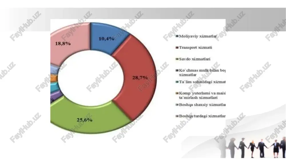 00 mingdan ortiq yangi ish o‘rinlari yaratilmoqda. o‘zbekistonda 2023 yil davomida xorijiy investitsiyalar hisobiga 50 mingdan ortiq ish o‘rinlari tashkil etildi. 4. texnologiyalar transferi xti rivojlanayotgan mamlakatlarda texnologik darajani oshirishda muhim rol o‘ynaydi. masalan, 2022 yilda osiyo-tinch okeani mintaqasiga yo‘naltirilgan investitsiyalarning 60 foizi yuqori texnologiyali ishlab chiqarish sektorlariga yo‘naltirilgan. 5. mintaqaviy taqsimot 2022 yilda markaziy osiyoga jalb qilingan xorijiy investitsiyalarning yillik o‘sish sur’ati 20 foizni tashkil etdi. o‘zbekiston ushbu hududda yetakchi davlatlardan biri bo‘lib, xorijiy investorlar uchun keng imkoniyatlar yaratilmoqda. ushbu statistik ma’lumotlar xorijiy investitsiyalarning iqtisodiy rivojlanishga ko‘rsatadigan ijobiy ta’sirini aniqroq tushunish imkonini beradi. bu yo‘nalishda davlatlar uchun samarali investitsion muhitni yaratish dolzarb vazifa hisoblanadi. xulosa xorijiy investitsiyalar iqtisodiyotni rivojlantirishda muhim omil hisoblanadi. ular milliy iqtisodiyotga qo‘shimcha mablag‘larni jalb qilish orqali yangi ish o‘rinlarini yaratadi, texnologiyalarni modernizatsiya qiladi va ishlab chiqarish quvvatlarini oshiradi. shu bilan birga, xorijiy kapital ilg‘or boshqaruv tajribasi, innovatsion texnologiyalar va xalqaro bozorlar bilan integratsiyani ta’minlash imkoniyatlarini …