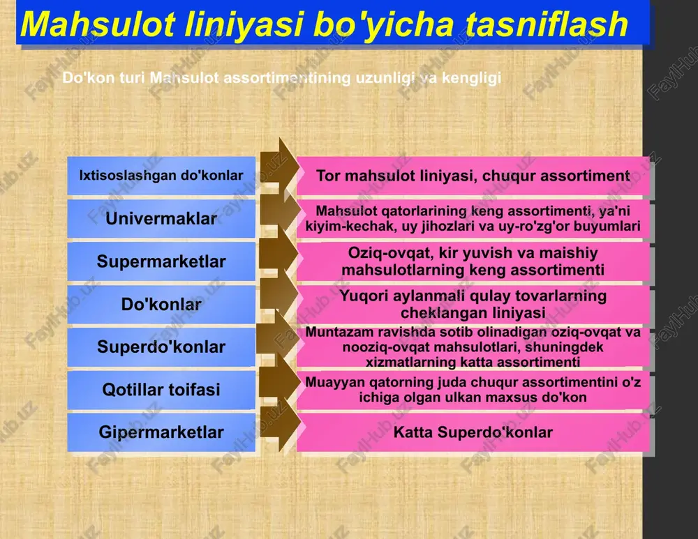 ri marketingning xususiyatlari ushbu ctr betdagi materialga tegishli. 398. to'g'ridan-to'g'ri marketing sotuvchilar uchun afzalliklarga quyidagilar kiradi: maqsadli shaxslar. iste'molchilar tuzilgan ro'yxatdan deyarli har qanday segmentatsiya o'zgaruvchisi tomonidan tanlanishi mumkin. moslashtirilgan taklif. taklifda individual mijozlarning o'ziga xos xususiyatlari ko'rsatilishi mumkin. darhol buyurtmalar. u maqsadli mijozlardan darhol buyurtmalarni olish uchun ishlatiladi. doimiy mijozlar munosabatlari. mijozning haqiqiy xatti-harakatlari va ko'rsatilgan imtiyozlarni kuzatish mumkin, bu esa mijoz tomonidan ma'lum bo'lgan mahsulotga keyingi takliflarni yanada toraytiradi. yuqori javob. to'g'ridan-to'g'ri marketing materiallari marketing kommunikatsiyalarining boshqa shakllariga qaraganda yuqori javob stavkalarini oladi. sinov. marketing aralashmasidagi o'zgarishlar osongina sinovdan o'tkazilishi mumkin. javobni o'lchash. mijozlarning javobi to'g'ridan-to'g'ri aniq materiallar bilan bog'liq bo'lganligi sababli, o'lchash osonlashadi. maxfiylik. to'g'ridan-to'g'ri ommaviy axborot vositalarining ba'zi shakllari raqobatchilar tomonidan ko'rishdan himoyalangan bo'lishi mumkin. 13 uchun eslatma -‹#› ó mualliflik huquqi 1999 prentice hall do'kondan tashqari chakana savdo turlari to'g'ridan-to'g'ri marketing to'g'ridan-to'g'ri sotish avtomatik savdo kataloglar va to'g'ridan-to'g'ri pochta televizion xaridlar ko'rsatuvlari onlayn xarid uy …