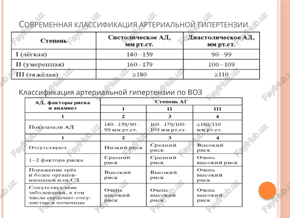 ati s preimushestvenno pechyonochnoy eliminatsiey (trandolapril, spirapril). klass iii - gidrofilnie preparati (lizinopril, diroton, tseronaprilp). klass iv - dvoynie ingibitori metalloproteinaz (alatioprilp, miksanprilp, omapatrilp). kaptopril (kapoten♠). nachalo deystviya posle priyoma razovoy dozi - cherez 15-60 min, maksimalniy effekt - cherez 60-90 min. dlitelnost effekta zavisit ot dozi i sostavlyaet 6-12 ch. dlya razvitiya polnogo terapevticheskogo effekta trebuetsya neskolko nedel postoyannogo priyoma enalapril. nachalo deystviya - cherez 1 ch, maksimalniy effekt - cherez 4-6 ch, prodoljitelnost deystviya - do 24 ch. rekomenduemaya nachalnaya doza dlya bolnix s ag pri otsutstvii pochechnoy nedostatochnosti - 5 mg/sut, obichnaya doza - 10 mg. dlya razvitiya polnogo terapevticheskogo effekta trebuetsya neskolko nedel. ramipril. nachalo deystviya - cherez 1-2 ch, maksimalniy effekt - cherez 4-6 ch, prodoljitelnost deystviya - okolo 24 ch. dlya razvitiya polnogo terapevticheskogo effekta trebuetsya neskolko nedel. pokazaniya k primeneniyu: • gb i drugie formi ag; • xronicheskaya sn; • sistolicheskaya disfunktsiya levogo …