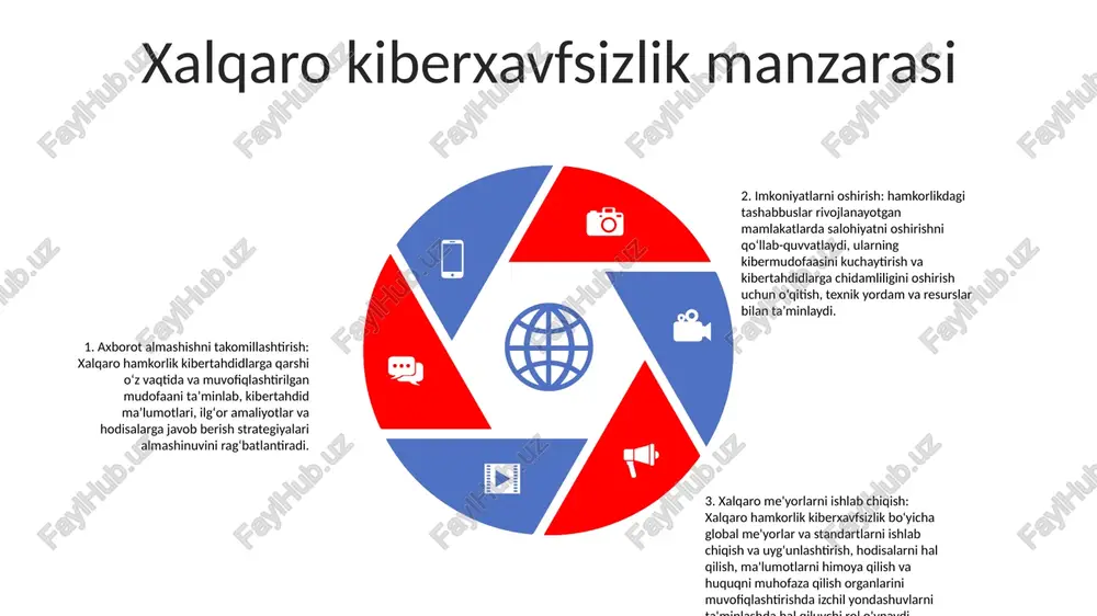 n ixtisoslashgan agentligidir. u bir qator kiberxavfsizlik standartlari va yo'riqnomalarini, jumladan itu-t cybersecurity framework dasturini ishlab chiqdi. kiberxavfsizlik bo'yicha mintaqaviy tashabbuslar exht kiberxavfsizlik dasturi: o‘qitish, salohiyatni oshirish va siyosatni ishlab chiqish orqali exhtga a’zo davlatlarda kiberxavfsizlik imkoniyatlarini mustahkamlashga qaratilgan. kiberjinoyatchilik bo'yicha budapesht konventsiyasi: kiberjinoyatlarga qarshi kurash va milliy qonunlarni uyg'unlashtirish bo'yicha xalqaro hamkorlik uchun asos yaratadigan mintaqaviy shartnoma. yevropa ittifoqining kiberxavfsizlik agentligi (enisa): yevropa ittifoqida kiberxavfsizlikni ekspert maslahatlari bilan ta'minlash, vositalar va ilg'or tajribalarni ishlab chiqish va a'zo davlatlarni ularning sa'y-harakatlarida qo'llab-quvvatlash orqali yaxshilash uchun ishlaydi. razvedka ma'lumotlarini almashish: kiber tahdidlarga samarali qarshi turish uchun xavfsizlik guruhlari o'rtasida tahdid ma'lumotlarini real vaqt rejimida almashish. kiberxavfsizlik bo'yicha hamkorlik: kiberxavfsizlik imkoniyatlarini oshirish, transmilliy kiberjinoyatlarga qarshi kurashish va global kiber barqarorlikni rag'batlantirish bo'yicha birgalikdagi sa'y-harakatlar. xalqaro hamkorlik: muvofiqlashtirilgan javob berish va tahdidlar haqida ma'lumot almashish uchun davlatlar o'rtasida hamkorlikni rivojlantirish. axborot almashish va tahdidlarni aniqlash imkoniyatlarni oshirish va o'qitish dasturlari potentsialni oshirish: huquqni …