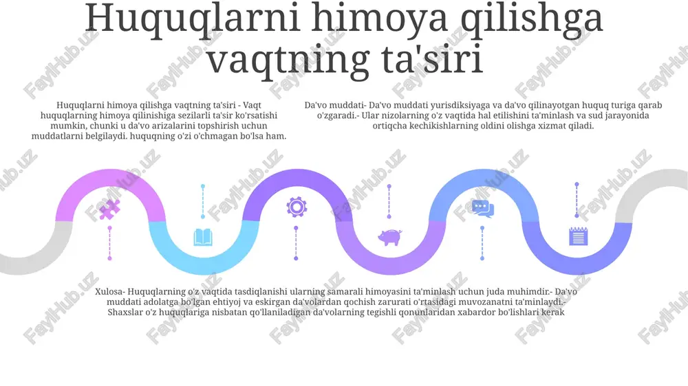 iyani yaratadi. da'volarni cheklash: qonunda belgilangan da'vo muddatlari sudga da'vo qo'zg'atish uchun muddatlarni belgilaydi. belgilangan muddatda da'vo qo'zg'atmaslik tiklanishni to'xtatishi, huquqiy aniqlikni ta'minlashi va doimiy nizolarning oldini olishi mumkin shartnoma majburiyatlarida vaqtinchalik cheklovlar shartnomaviy majburiyatlardagi vaqtinchalik cheklovlar vaqtinchalik cheklovlar shartnoma huquqida hal qiluvchi rol o'ynaydi, o'z vaqtida bajarilishini ta'minlaydi va abadiy majburiyatlarning oldini oladi. shartnomalarda, odatda, majburiyatlar bajarilishi kerak bo'lgan muddatlar yoki muddatlar belgilanadi. qadimgi rim huquqida vaqtning huquqlarini amalga oshirish va himoya qilishga taʼsiri qadimgi rim huquqida vaqt qonuniy huquqlar va ularni amalga oshirishda muhim rol oʻynagan. muayyan nizomlar sudga da'vo qilish, mulkni sotib olish va shartnomalarni to'ldirish uchun muddatlarni belgilab qo'ydi daʼvo muddaning oʻtishi daʼvo muddati, shuningdek, belgilangan muddatlar sifatida ham tanilgan, daʼvoning muayyan sababi boʻyicha daʼvo qoʻzgʻatish huquqiga vaqt chegaralarini qoʻyadi. bu chegaralar yurisdiktsiya va da'vo turiga qarab o'zgaradi vaqt va qonuniy huquqlarning to'xtatilishi yuridik muddatlar: da'vo muddati sudga da'vo arizasi berish uchun muddatlarni belgilaydi. ushbu chegaralardan …