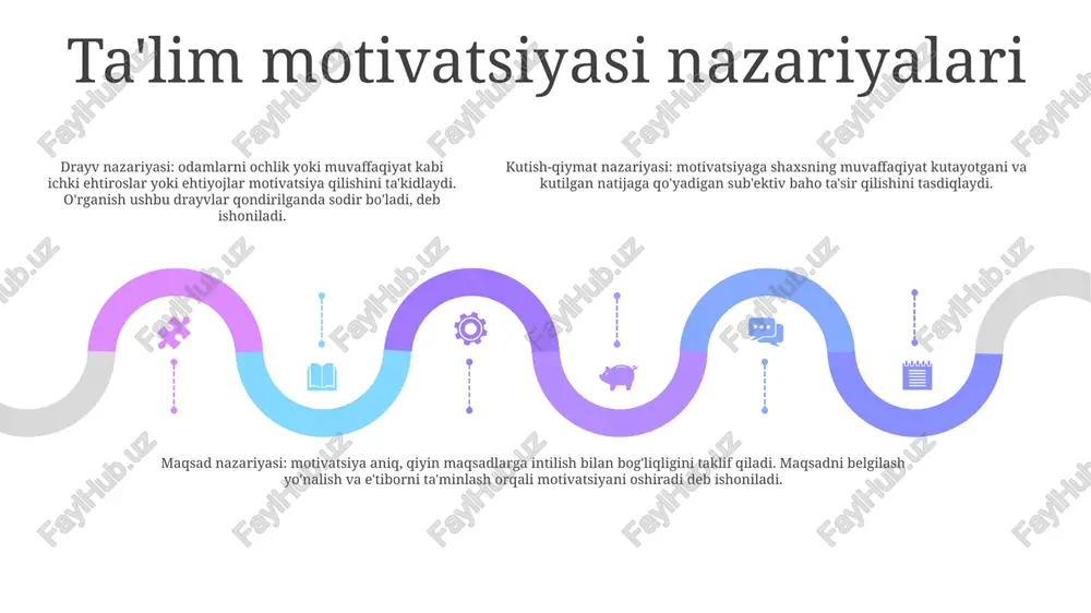 oʻrtasida ijobiy munosabatlarni rivojlantirish orqali oʻquvchilarning motivatsiya darajasini oshirishga qaratilgan. ichki motivatsiyani kuchaytirish strategiyalari 1. ma'noli maqsadlarni qo'ying: o'quvchilarga o'rganishlarini real dunyo tajribasi bilan bog'lashda yordam bering va bu ularning shaxsiy qadriyatlariga qanday mos kelishini ko'rsating. 2. o'sish tafakkurini tarbiyalash: o'quvchilarni ijobiy va qo'llab-quvvatlovchi o'quv muhitini yaratib, o'z malakalarini oshirish va rivojlantirish qobiliyatiga ishonishlarini rag'batlantirish. 3. avtonomiya va tanlovni ta'minlang: o'quvchilarga topshiriqlari va loyihalarida tanlash imkoniyatini berish orqali o'z o'rganishlarini nazorat qilishlariga imkon bering. tashqi motivatsiya va uning muammolari 1. ta'rif: tashqi motivatsiya mukofot yoki jazo kabi tashqi omillardan kelib chiqadi va ichki zavqlanishdan ko'ra kerakli natijaga erishishni maqsad qiladi. 3. amaliy mulohazalar: tashqi motivatsiyani samarali boshqarish uchun o'qituvchilar bog'liqlikdan qochish va kompetentsiya va avtonomiyani ta'kidlash uchun mukofotlardan tejamkorlik bilan foydalanishlari kerak. ular, shuningdek, sa'y-harakatlarni rag'batlantiradigan va o'quvchilarga o'rganishning ichki mukofotlarini his qilish imkoniyatini beradigan qo'llab-quvvatlovchi muhitni yaratishi kerak. 2. qiyinchiliklar: bir qiyinchilik shundaki, tashqi motivatsiya vaqtinchalik bo'lishi va mukofot …