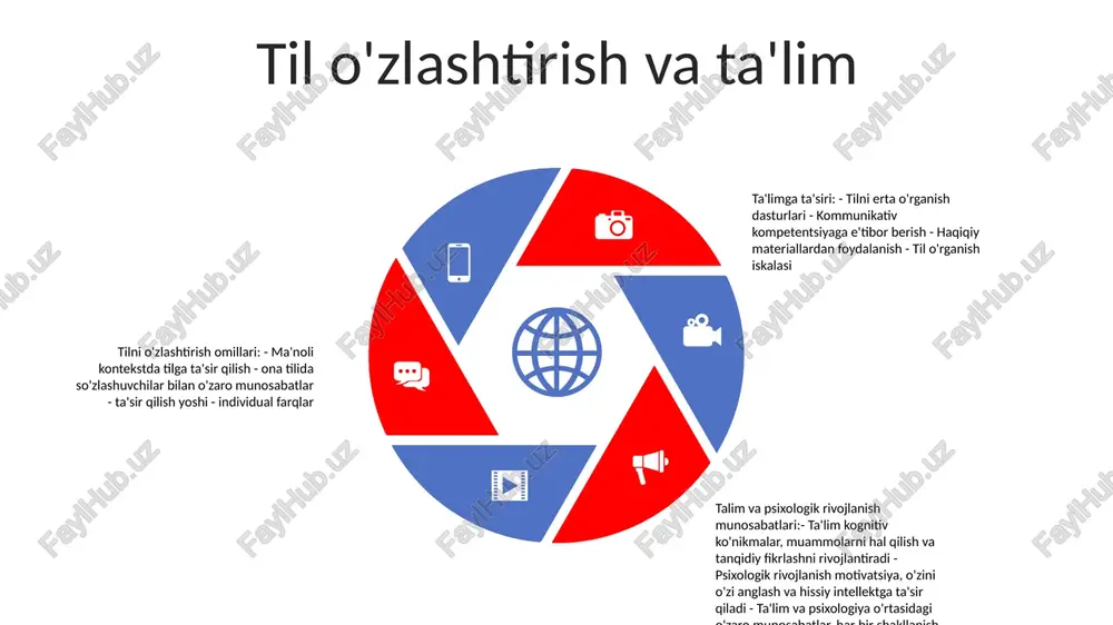 sifatida ko'riladi, boshqalarida esa unga kamroq e'tibor qaratilishi mumkin. til: til bilimlarni uzatish va tushunishga ta'sir qilishi mumkin bo'lgan kuchli vositadir. til hukmron bo'lgan madaniyatlarda ta'lim faqat o'sha tilda olib borilishi mumkin, bu esa ozchilik tillaridan bo'lgan talabalarni potentsial noqulay ahvolga solishi mumkin. ijtimoiy me'yorlar: muayyan madaniyatning ijtimoiy normalari va umidlari ta'lim amaliyotiga ta'sir qilishi mumkin. misol uchun, muvofiqlikni ta'kidlaydigan madaniyatlarda talabalar o'qituvchining ko'rsatmalariga shubhasiz rioya qilishlari mumkin, tanqidiy fikrlashni qadrlaydigan madaniyatlarda esa talabalar savollar berishlari va hokimiyatga e'tiroz bildirishlari mumkin. madaniyatning ta'lim va taraqqiyotga ta'siri texnologiya va o'zgaruvchan ta'lim manzarasi raqamli pedagogika: texnologiya o'qitish usullarini inqilob qilmoqda, o'qituvchilarga interaktiv simulyatsiyalar, virtual haqiqat va shaxsiylashtirilgan o'rganish tajribasini o'z ichiga olish imkonini beradi. mavjudlik va inklyuzivlik: texnologiya yordamchi texnologiyalar (masalan, ekranni o'qish dasturlari, yopiq taglavhalar) va onlayn o'quv platformalarini taqdim etish orqali barcha talabalarga ta'limda qatnashish imkonini beradi. kelajakka yo'naltirilgan ta'lim: o'quv dasturiga texnologiyani integratsiyalashgan holda, o'qituvchilar talabalarni raqamli ishchi kuchiga …