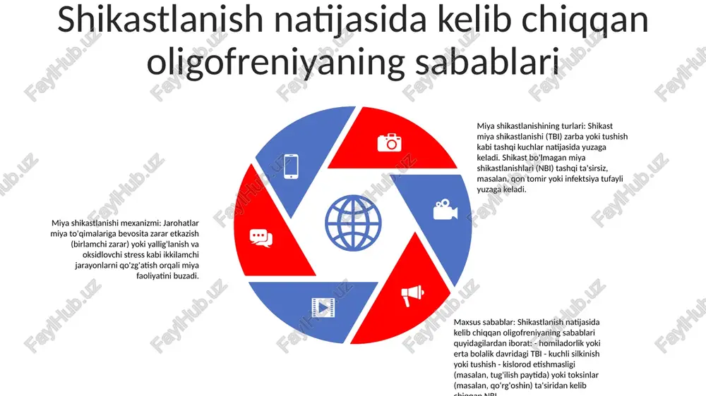 dan keyin oligofreniya bilan og'rigan bolalar uchun erta aralashuv juda muhimdir. bu ularning kognitiv, lingvistik va ijtimoiy rivojlanishini yaxshilash uchun maxsus ta'lim va terapevtik yordam ko'rsatishni o'z ichiga oladi. kognitiv va xulq-atvor terapiyasi: kognitiv xulq-atvor terapiyasi (cbt) oligofreniya bilan og'rigan odamlarga xatti-harakatlardagi qiyinchiliklarga dosh berish mexanizmlarini ishlab chiqishga, kognitiv qobiliyatlarni yaxshilashga va hissiy tartibsizlikni boshqarishga yordam beradi. jismoniy va kasbiy terapiya: jismoniy va kasbiy terapiya bosh travması natijasida kelib chiqqan oligofreniya bilan bog'liq vosita buzilishlari, muvozanat muammolari va muvofiqlashtirish qiyinchiliklarini hal qilishi mumkin. ushbu terapiyalar harakatchanlikni, nozik vosita mahoratini va kundalik hayot faoliyatini yaxshilashga qaratilgan. prognoz etiologiyasi: shikastlanishdan keyingi oligofreniya prognozi shikastlanishning og'irligi, jarohatdan keyin o'tgan vaqt va bemorning kasallikdan oldingi holati bilan belgilanadi. prognoz: og'ir holatlarda prognoz yomon, yaxshilanish ehtimoli kam. kamroq og'ir holatlarda, reabilitatsiya bilan ba'zi yaxshilanishlar mumkin. davolash: shikastlanishdan keyingi oligofreniyani davolash odatda tibbiy davolanish, psixologik terapiya va ta'lim yordamini o'z ichiga olgan multidisipliner yondashuvni o'z ichiga …