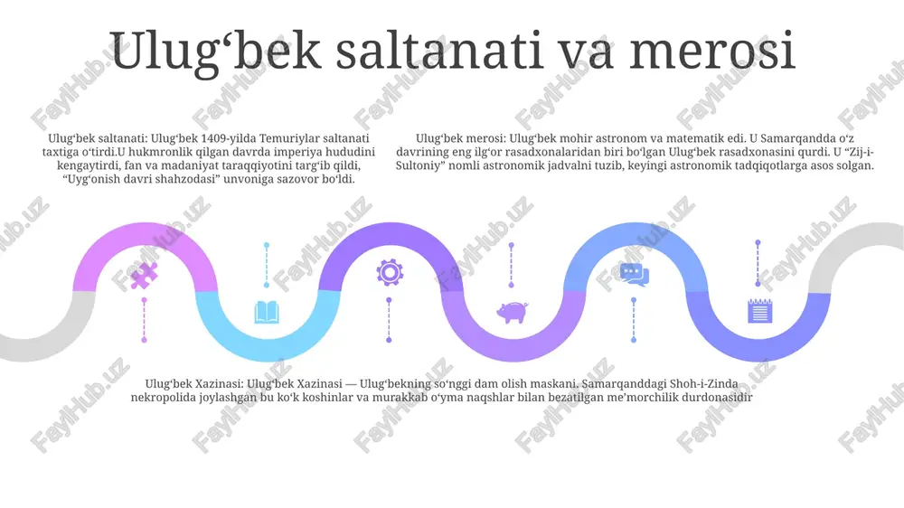 lda yozilgan “sharh at-tajrid fi al-kalom” qoʻlyozmasi toʻplamdagi eng qadimgi qoʻlyozma sanaladi. adabiy asarlar: to‘plamda diniy va ilmiy matnlardan tashqari, taniqli shoir hofizning “kulliyat”i, rumiyning “divon-i shams-i tabriziy” kabi bir qancha adabiy asarlar ham o‘rin olgan. astronomiya tre,ulug'bek xazinasi: to'plamda bir qancha qimmatli astronomiya risolalari, jumladan ulug'bekning mashhur "zij-i jadid sultoniy" asari mavjud bo'lib, u 1437 yilda tugallangan keng qamrovli astronomik asardir. zamonaviy nashrlar va tarjimalar add text add text add text add text add text add text tavsif: temuriylar davri astronomi va temurning nabirasi ulugʻbek tomonidan tuzilgan astronomik jadvallar va yulduzlar kataloglari toʻplami “ulugʻbek xazinasi”ning zamonaviy nashri va tarjimasi. title: "modern editions and translations, ulug'bek xazinasi" muallif: noma'lum ta'sir va ta'sir 01 02 03 ilmiy meros: ulug‘bekning astronomik kuzatishlari va uning “zij-i sultoniy” asari astronomiya fanida inqilob qilib, olimlar tomonidan asrlar davomida foydalanilgan aniq yulduz kataloglari va hisoblash vositalarini taqdim etdi. madaniy ta'sir: "ulug'bek xazinasi" temuriylar imperiyasi va undan …