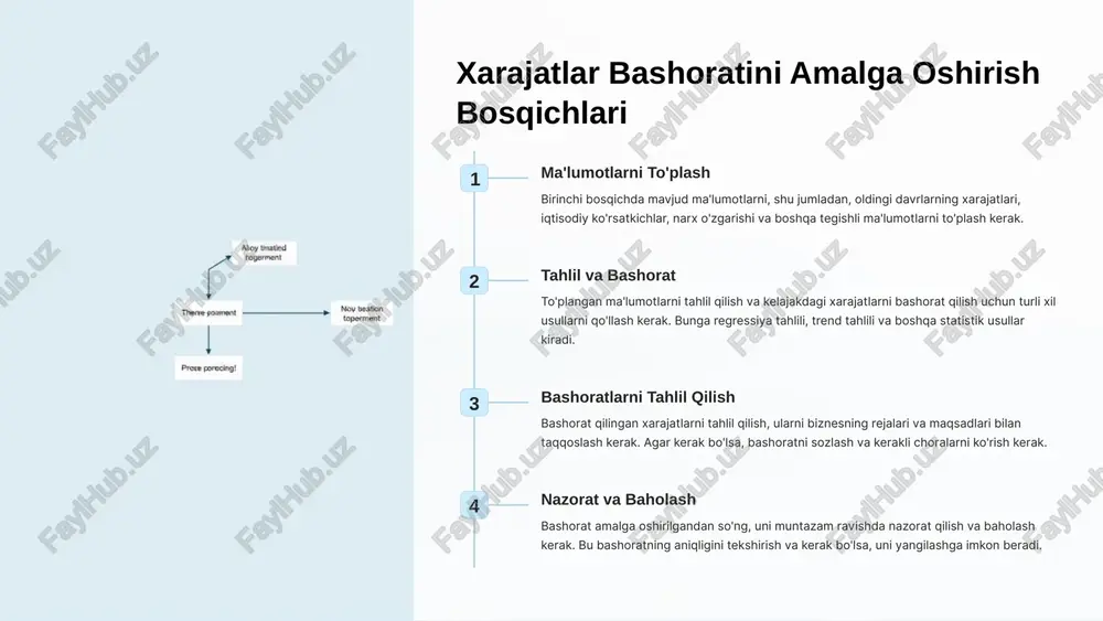 rgarlik ko'rish xarajatlar bashoratining aniqligini ta'minlashga yordam beradi. muntazam nazorat va baholash bashoratni muntazam ravishda nazorat qilish va baholash kerak. bu bashoratning aniqligini tekshirish va uni kerak bo'lganda yangilashga imkon beradi. 1.7.2013 6 ‹#› qisqacha va tezroq tahlil qilish 1.7.2013 7 ‹#› aniq rejalashtirish xarajatlar bashorati aniq moliyaviy rejalashtirishga yordam beradi, bu esa investitsiyalarni samarali boshqarishga va biznesning maqsadlariga erishishga imkon beradi. xavflarni boshqarish bashorat xarajatlardagi mumkin bo'lgan xavflarni aniqlash va ularga tayyorgarlik ko'rishga imkon beradi, bu esa biznesning moliyaviy barqarorligini ta'minlashga yordam beradi. samaradorlikni oshirish xarajatlarni boshqarish orqali biznes samaradorligini oshirishga va raqobatdoshlikni mustahkamlashga imkon beradi. keyingi qadamlar bugun biz xarajatlar bashorati, uning ahamiyati va amalga oshirish usullari haqida gaplashdik. sizning keyingi qadamingiz - bashoratni biznesingiz uchun amalga oshirish va uning natijalarini kuzatish. ushbu ma'lumot sizga biznesingizni samarali boshqarish va maqsadlarga erishishga yordam beradi. 1.7.2013 8 ‹#› keyingi qadamlar xarajat bashoratlarini taqdim etish taqdimot yoki hisobot shaklida rahbariyat va …