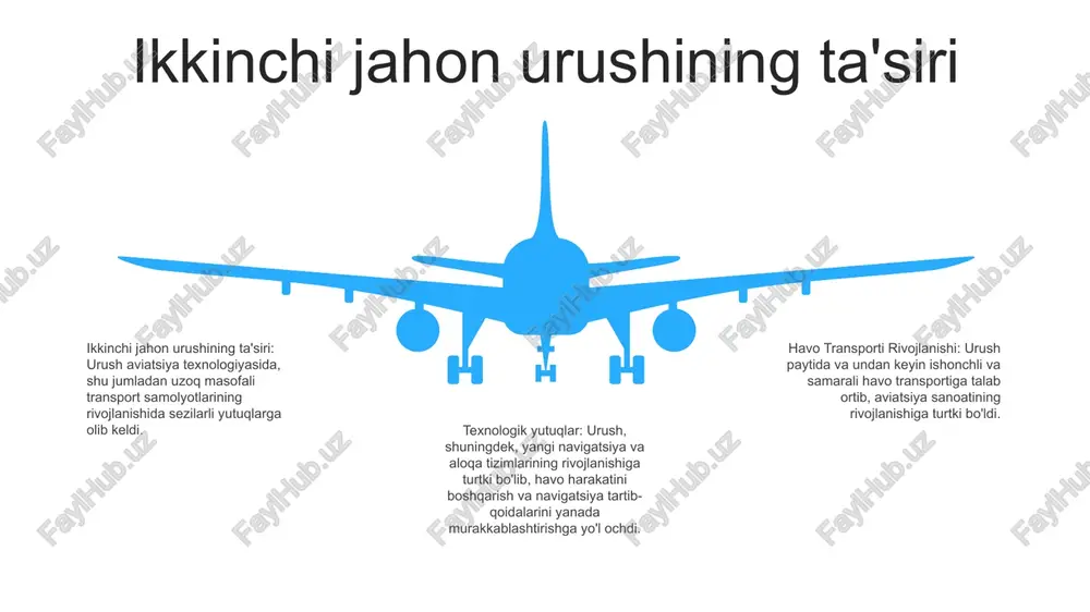 lish, havo harakatini boshqarishni takomillashtirish hamda aviatsiya xavfsizligi va xavfsizligini targʻib qilish tashabbuslarini oʻz ichiga oladi aviatsiya va barqarorlik: o'sish va atrof-muhitga oid tashvishlarni muvozanatlash aviatsiya o'sishi va ekologik barqarorlik o'rtasidagi muvozanatni ta'minlash kompleks yondashuvni talab qiladi barqaror aviatsiya: atrof-muhitga ta'sirni kamaytirish barqaror aviatsiya havo qatnovining atrof-muhitga ta'sirini, jumladan, issiqxona gazlari chiqindilari, shovqin ifloslanishi va chiqindilarni ishlab chiqarishni kamaytirishga qaratilgan. bunga samolyot texnologiyasi, barqaror yoqilg'i, operatsion samaradorlik va siyosatni qo'llab-quvvatlash sohasidagi yutuqlar orqali erishish mumkin. xavfsizlik va xavfsizlik xavfsizlik tizimi: zamonaviy kuzatuv tizimlari, o'qitilgan xavfsizlik xodimlari va fon tekshiruvlari yo'lovchilar va yuklarning xavfsizligi va xavfsizligini ta'minlaydi. xavfsizlik bo'yicha trening: xodimlar potentsial tahdidlarni aniqlash va oldini olish, xalqaro qoidalarga rioya qilishni ta'minlash uchun jiddiy xavfsizlik treninglaridan o'tadilar. yukni skrining: ilg'or yukni tekshirish uskunalari va protseduralari xavfli yoki noqonuniy narsalarni tashishni aniqlaydi va oldini oladi, ta'minot zanjirining yaxlitligini ta'minlaydi. 06 05 04 03 02 havo transportining kelajagi 01 02 harakatlanishdagi yutuqlar:- elektr …