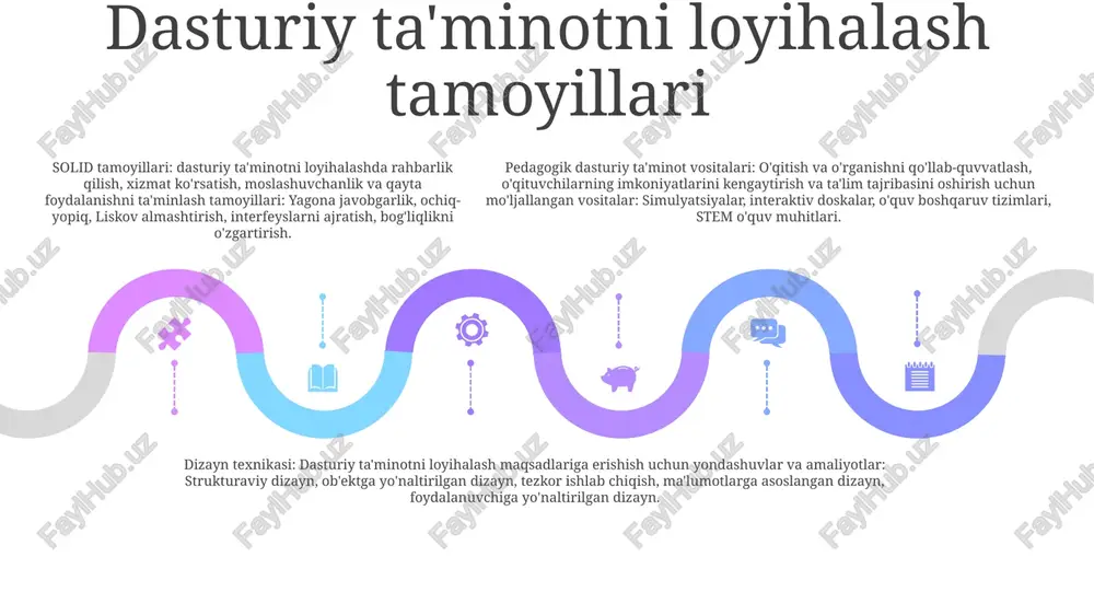 sinxron aloqa vositalarini birlashtirib, talabalarga sinfdoshlari va o'qituvchilari bilan munozaralar va loyiha ishi bilan bog'lanish imkonini beradi. birgalikda kontent yaratish: talabalarga raqamli kontentni birgalikda yaratish va almashish imkoniyatini bering, hamkorlik va tengdoshlarni o'rganishga yordam bering. guruhlarni boshqarish vositalari: talabalarni guruhlarga ajratish, vazifalarni belgilash va taraqqiyotni kuzatish, samarali hamkorlik va jamoaviy ishlarni osonlashtirish uchun funksiyalarni taqdim eting. foydalanish imkoniyati maxsus imkoniyatlar: yopiq taglavhalar, matndan nutqqa va klaviatura navigatsiyasi kabi xususiyatlarni taqdim etish orqali nogiron foydalanuvchilar uchun kirishni ta'minlash. pedagogik imkoniyatlar: interfaol simulyatsiyalar, hamkorlikdagi ish joylari va moslashtirilgan qayta aloqa mexanizmlari kabi ta'lim nazariyalari va ilg'or amaliyotlarga mos keladigan vositalarni loyihalash. umumjahon dizayn tamoyillari: umumjahon dizayn tamoyillariga rioya qilish orqali foydalanish mumkin bo'lgan, adolatli va turli xil o'quvchilarning ehtiyojlarini qondiradigan vositalarni yaratish. innovatsiyalar va kelajak tendentsiyalari raqamli asboblarni loyihalash pedagogikasi: 21-asrda talabalarni o'rganishni rivojlantirish ta'lim texnologiyalaridagi kelajak tendentsiyalari: shaxsiylashtirish, ai va ma'lumotlar tahlili stem ta'limida innovatsiyalar: rivojlanayotgan texnologiyalar va transformatsion amaliyotlar eng …