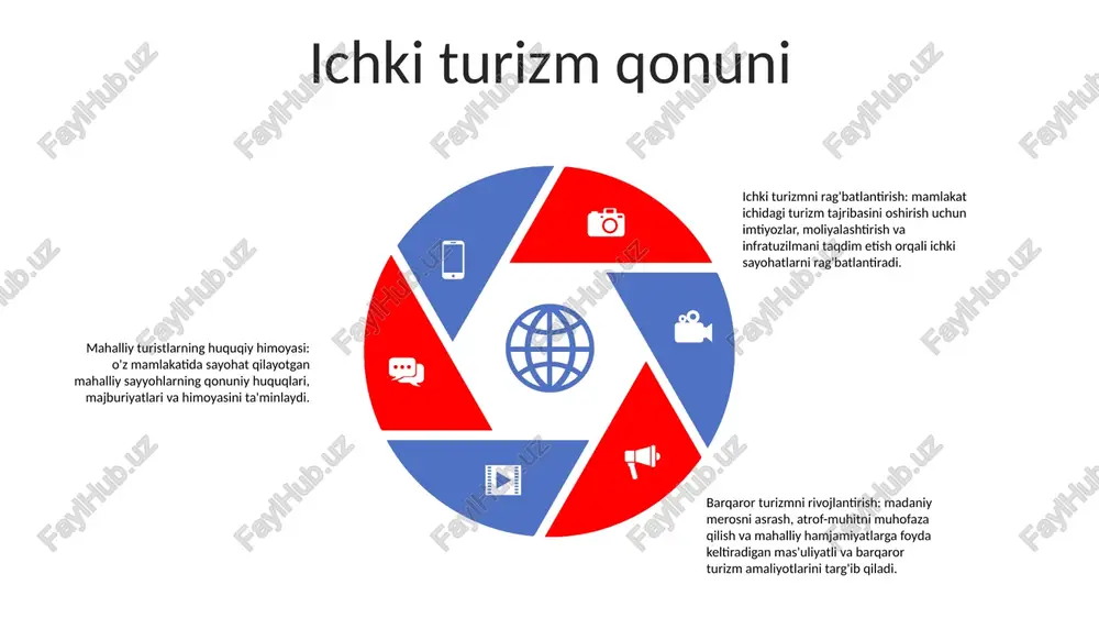 . qonunlar sezgir yashash joylari va turlarini himoya qiladi va ekotizimlarni saqlash uchun barqaror amaliyotlarni targ'ib qiladi. 2. chiqindilarni boshqarish: turistlar katta miqdordagi chiqindilarni ishlab chiqaradilar, shuning uchun samarali chiqindilarni boshqarish tizimlari ifloslanishni minimallashtirish va tabiiy resurslarni himoya qilish uchun juda muhimdir. turizm atrof-muhitni muhofaza qilish turizm salomatligi va xavfsizligi salomatlik va xavfsizlik qoidalari: turizm korxonalari xodimlar va mijozlarning farovonligini ta'minlash uchun qat'iy sog'liq va xavfsizlik qoidalariga rioya qilishlari kerak. bularga baxtsiz hodisalar, kasalliklar va xavfsizlik xavfining oldini olish choralari kiradi. huquqiy baza: “turizm to‘g‘risida”gi qonun mamlakatda turizm industriyasining keng qamrovli huquqiy asoslarini belgilab beradi. unda biznes, sayyohlar va sohada ishtirok etuvchi boshqa manfaatdor tomonlar uchun javobgarlik, huquq va majburiyatlar belgilab berilgan. majburiy choralar va jarimalar: ijro etuvchi organlar turizm to'g'risidagi qonunga rioya etilishini nazorat qilish va sog'liqni saqlash va xavfsizlik qoidalarini yoki boshqa qonuniy talablarni buzgan tadbirkorlik sub'ektlariga nisbatan jazo choralarini qo'llash uchun javobgardir turizmning intellektual mulki intellektual mulkni …