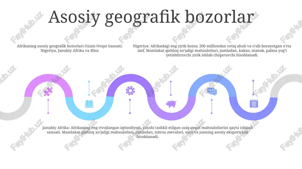 ash, tashish va tarqatish bo'yicha innovatsion echimlarni moliyalash, aholi o'sib borayotgan aholi uchun foydalanish imkoniyati va arzonligini ta'minlash. qiyinchiliklar va imkoniyatlar add text add text add text add text add text add text qiyinchilik: infratuzilma va logistika: infratuzilma va logistika etarli emasligi afrikaning sahroi kabirdan janubida oziq-ovqat mahsulotlarini samarali taqsimlashga xalaqit beradi. yo'llarning yomonligi, cheklangan saqlash joylari va transportning samarasizligi oziq-ovqat mahsulotlarining buzilishiga va xarajatlarning oshishiga olib keladi. muammo: oziq-ovqat xavfsizligi: sahroi kabirdan janubi-g'arbiy afrika o'sib borayotgan aholi uchun oziq-ovqat xavfsizligini ta'minlashda jiddiy muammolarga duch kelmoqda. qurg'oqchilik, zararkunandalar va to'yib ovqatlanmaslik kabi omillar oziq-ovqat tanqisligiga yordam beradi. imkoniyat: agrobiznes innovatsiyasi: mintaqaning o'sib borayotgan aholisi agrobiznesda innovatsiyalar uchun imkoniyat yaratadi. mahalliy fermerlar va tadbirkorlar oziq-ovqatga bo'lgan ortib borayotgan talabni qondirish uchun barqaror va samarali dehqonchilik amaliyotini rivojlantirishlari mumkin. xulosa 01 02 03 1. kengaytirish imkoniyatlari: xulosa afrika oz-ovqat sanoati doirasida o'sish va kengayish uchun keng imkoniyatlarga urg'u beradi. bu investorlarni bozorni …