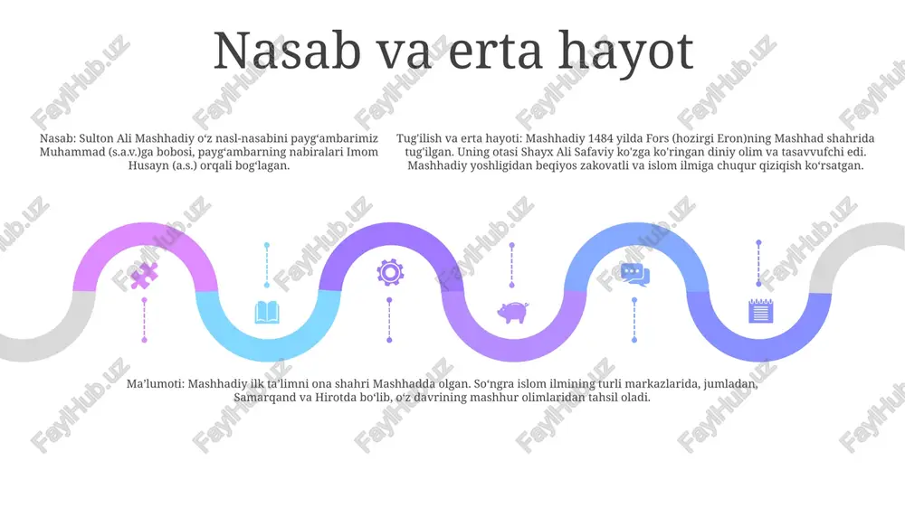 agan. mavzular: uning asarlari ko'pincha so'fiy tasavvuf va islom falsafasidan olingan ishq, yo'qotish, ma'naviyat va haqiqatni izlash mavzularini o'rganadi. anekdotlar va afsonalar add text add text add text add text add text add text mashhadiyning kamtarligi: mashhadiy shon-shuhrat va boylikka qaramay, kamtar bo‘lib qoldi. u ko'pincha oddiy kiyim kiyar va o'z boyligini ko'z-ko'z qilishdan bosh tortdi. bir kuni bir guruh odamlar undan duo so‘ramoqchi bo‘lganlarida, u zot: “men faqat allohning kamtar bandasiman”, dedilar. sulton ali mashhadiyning zukkoligi: o‘tkir zehnliligi bilan mashhur bo‘lgan mashhadiy bir kuni qo‘pol g‘aladonga: “otang senga bir oz ko‘proq soqol qo‘yishi kerak edi, nodonligingni yashirasan”, deb javob qaytardi. mashhadiyning saxiyligi: mashhadiy boyligiga qaramay, saxovatliligi bilan mashhur edi. u bir gal mahalliy masjidga katta miqdorda pul xayriya qilgan va “haqiqiy sadaqa pinhona qilinadi”, deb o‘z qilmishi uchun hech qanday baho berishdan bosh tortgan. e'tiboringiz uchun rahmat @taqdimot_robot image11.jpg image3.jpg image2.jpg /docprops/thumbnail.jpeg